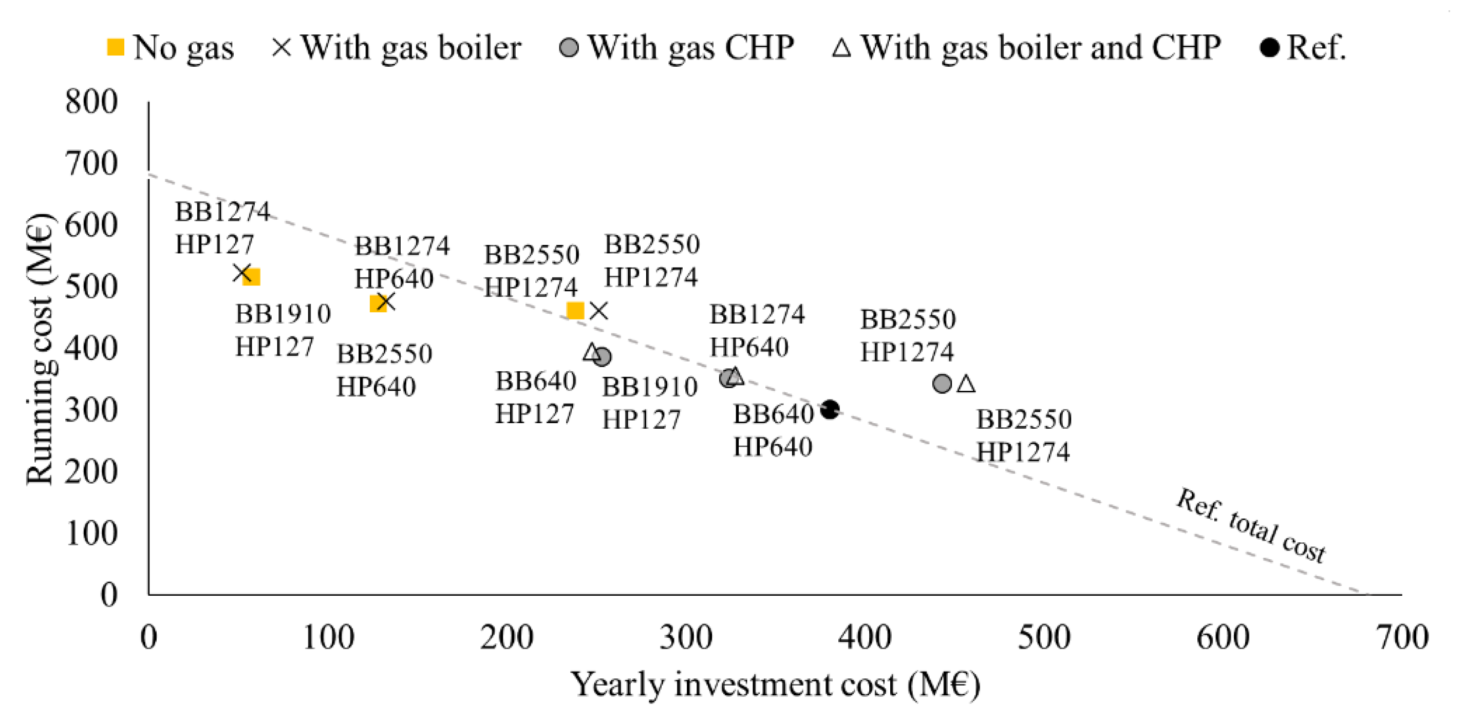 Energies 13 02164 g003
