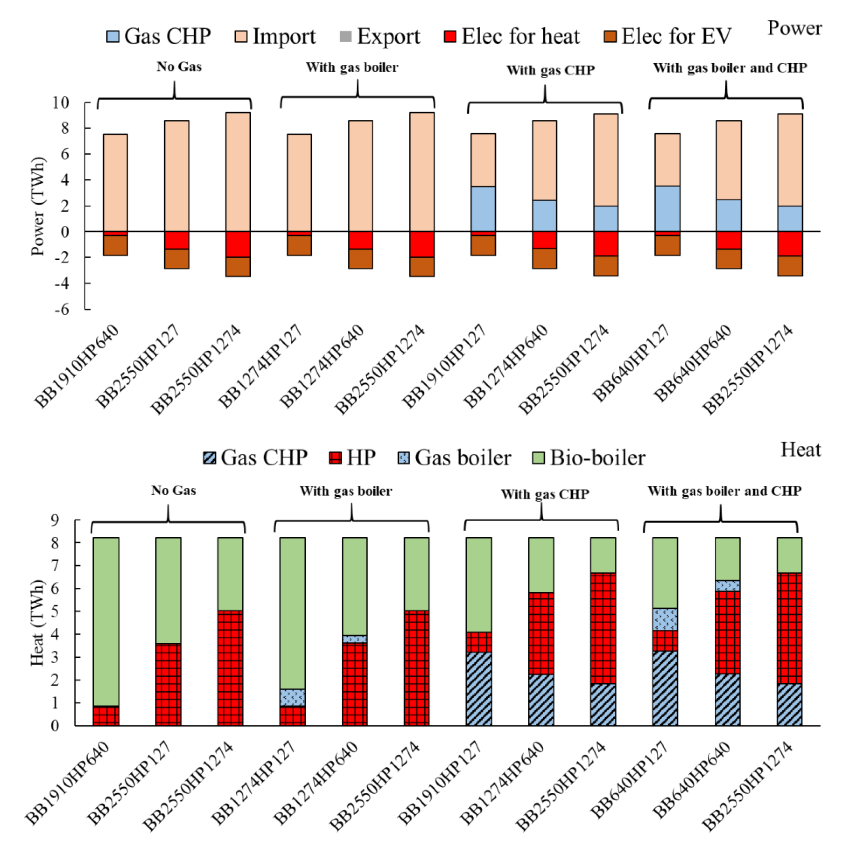 Energies 13 02164 g004