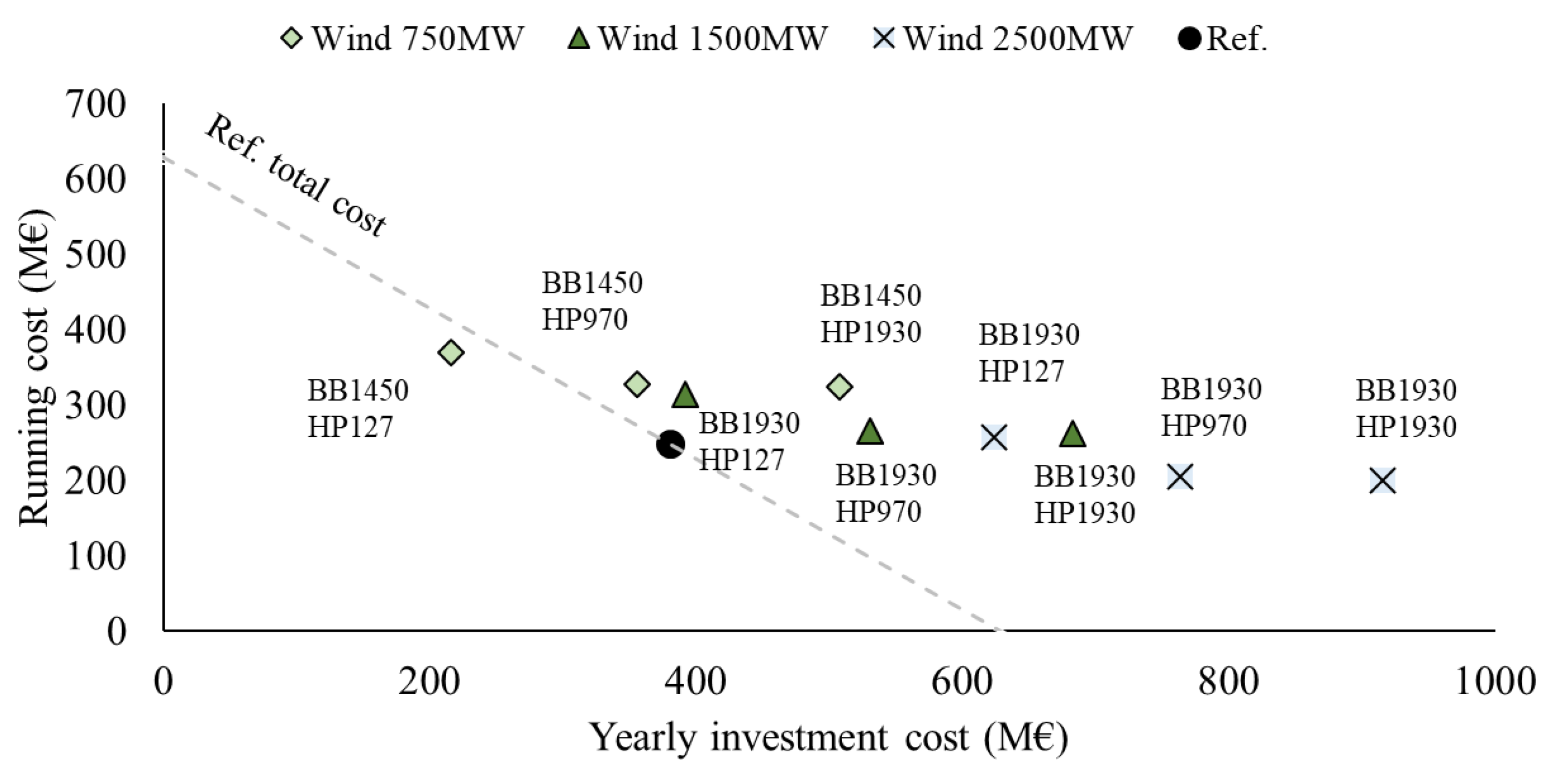 Energies 13 02164 g005