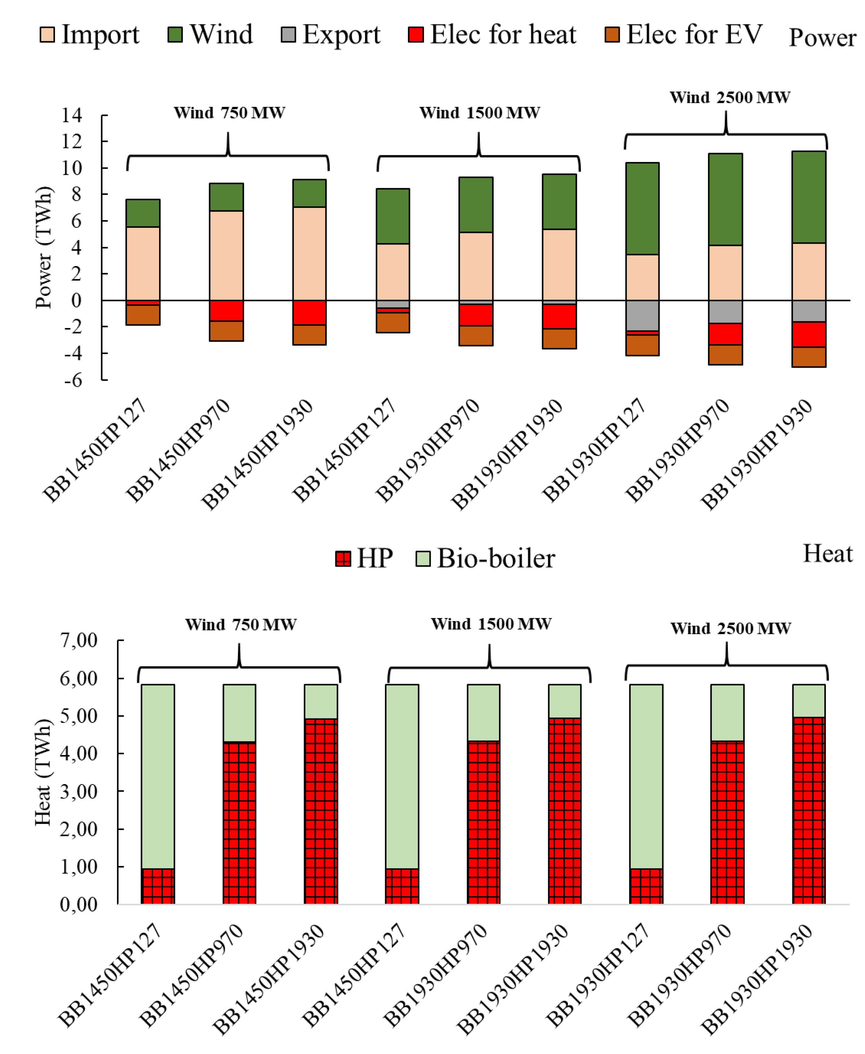 Energies 13 02164 g006