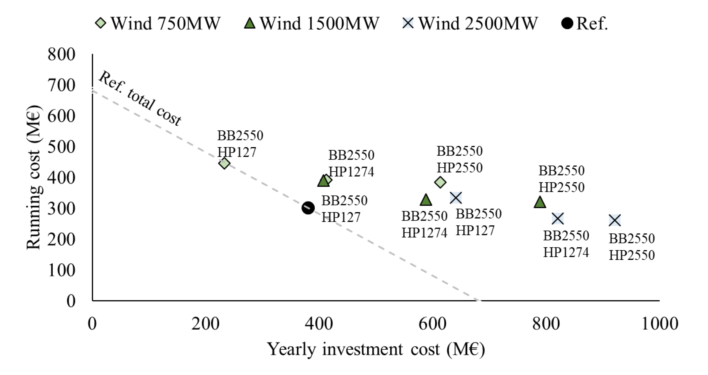 Energies 13 02164 g007