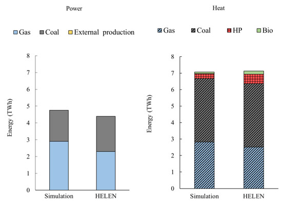 Energies 13 02164 g0a1