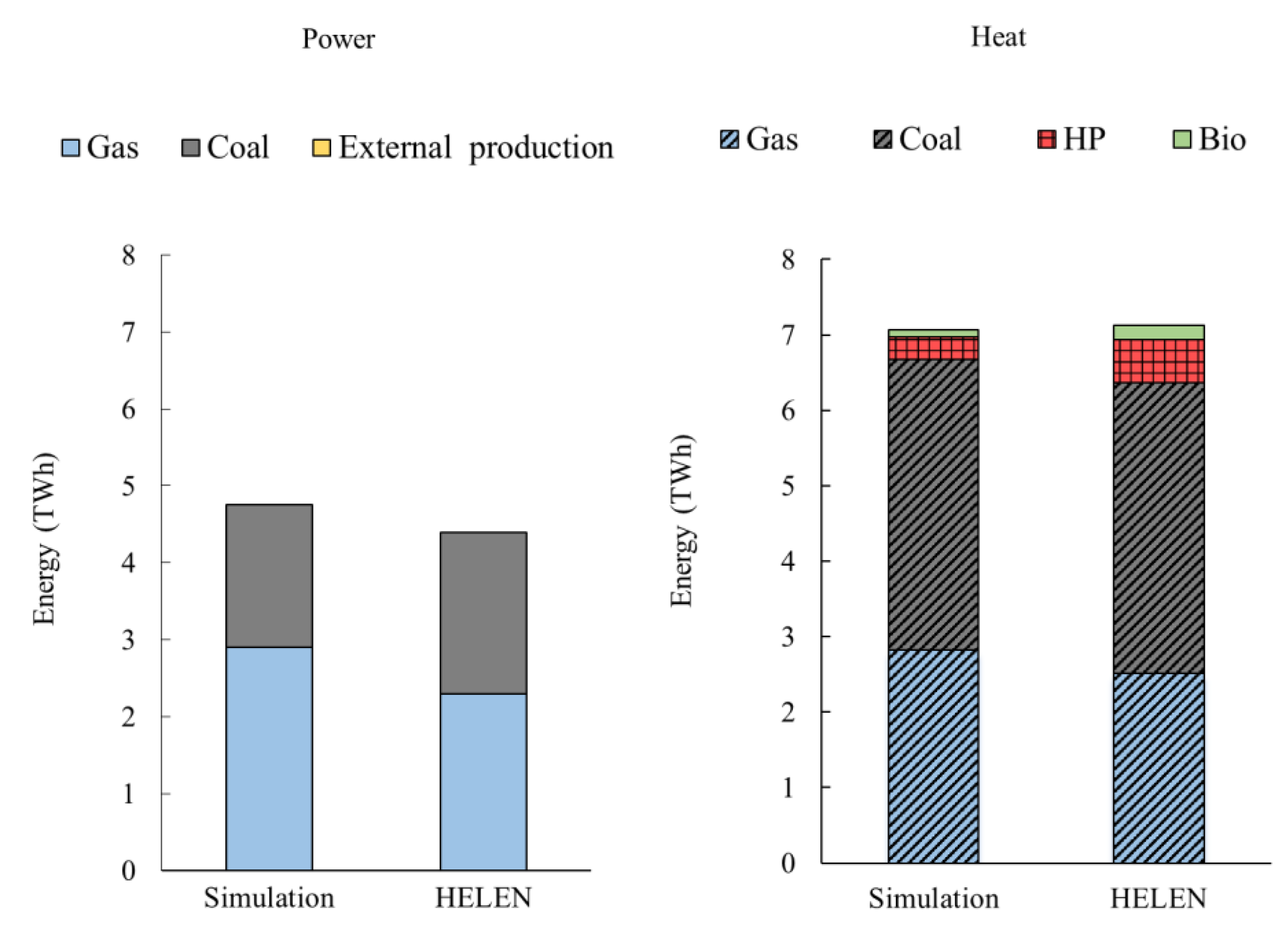 Energies 13 02164 g0a1