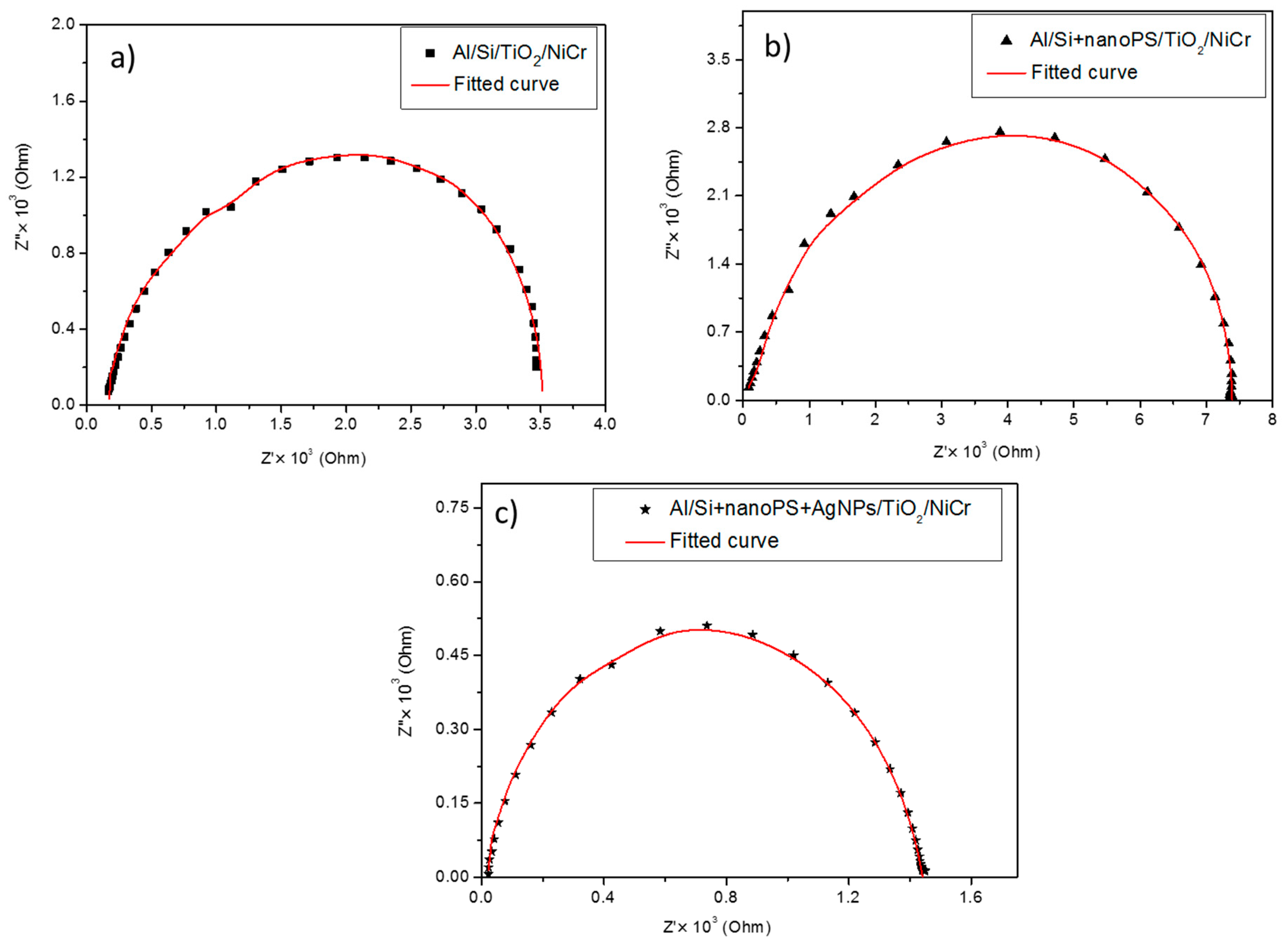 Energies 13 02165 g003