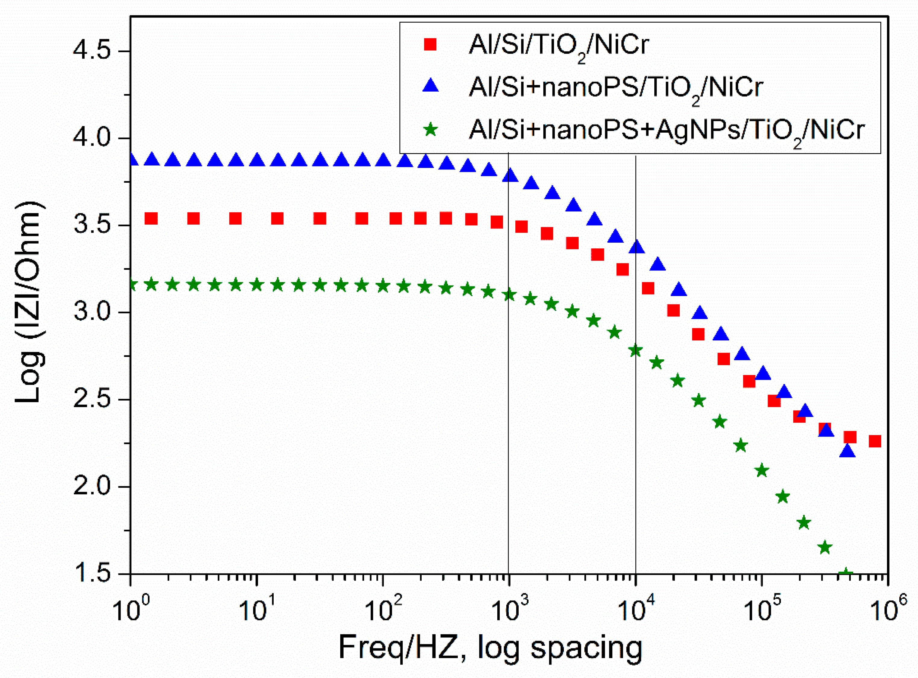 Energies 13 02165 g005