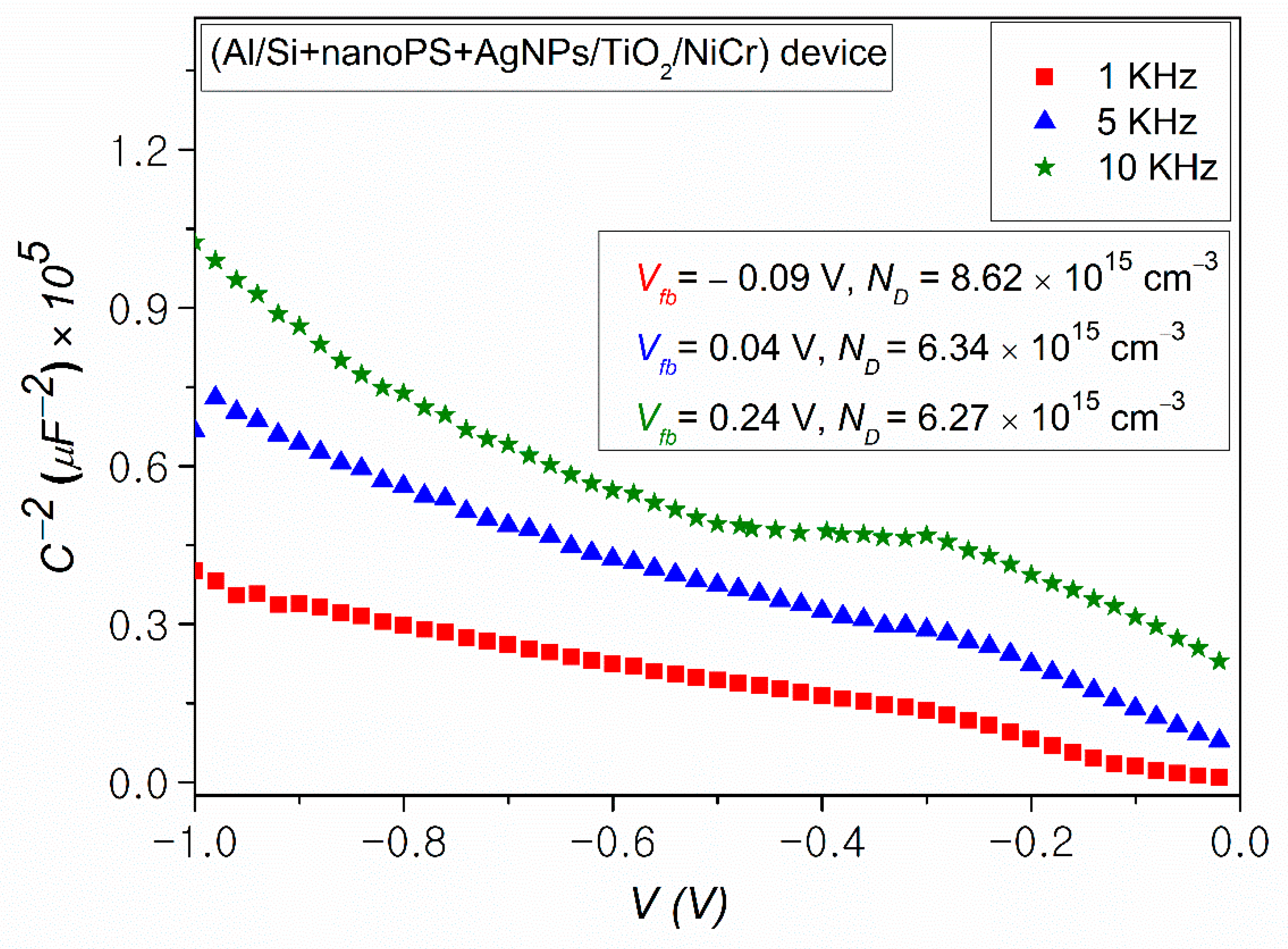 Energies 13 02165 g008