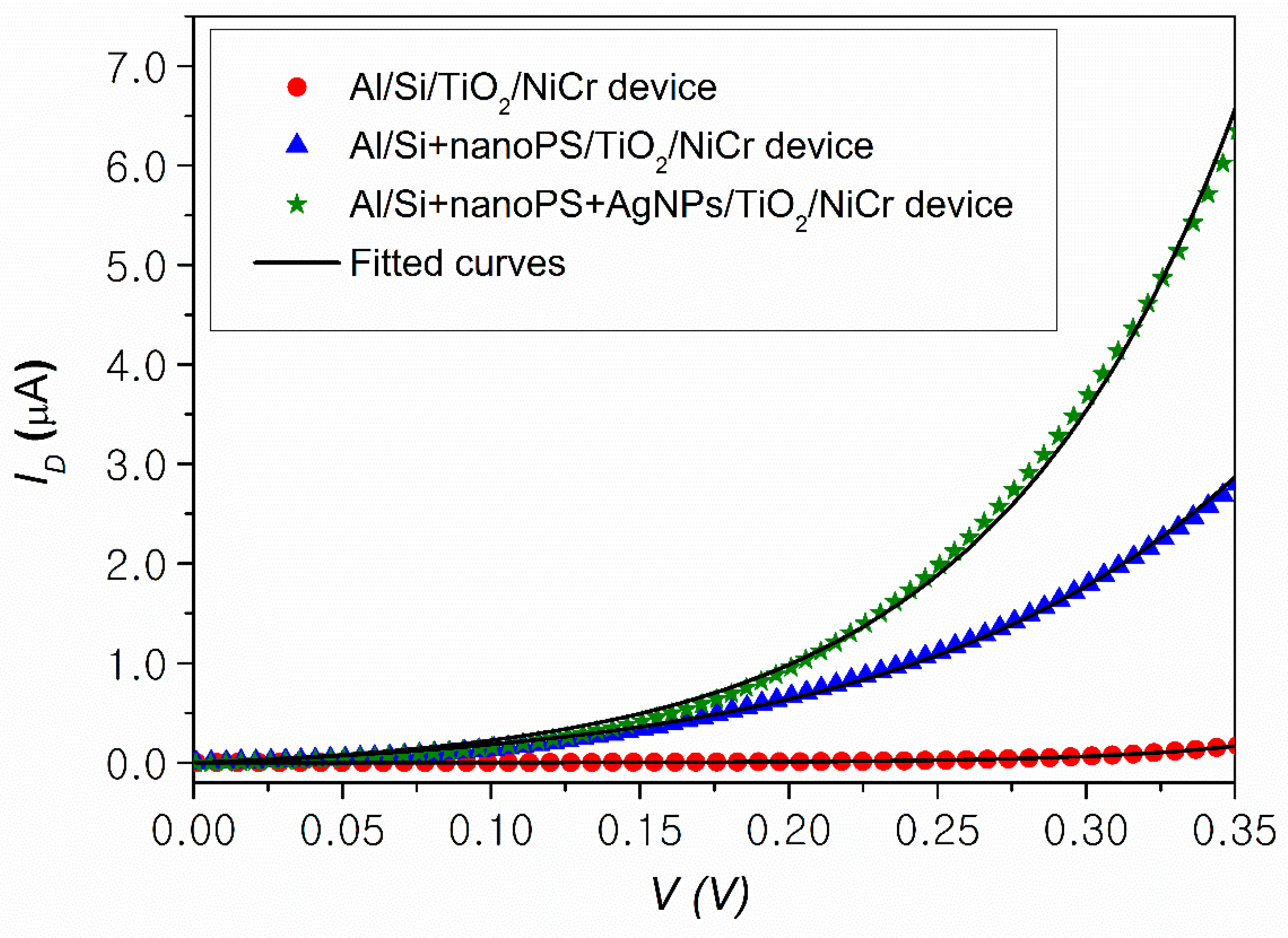 Energies 13 02165 g010