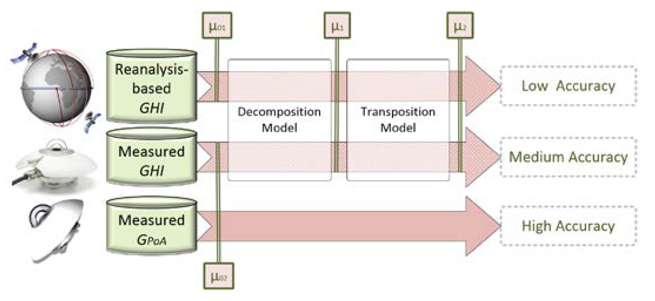 Energies 13 02166 g001