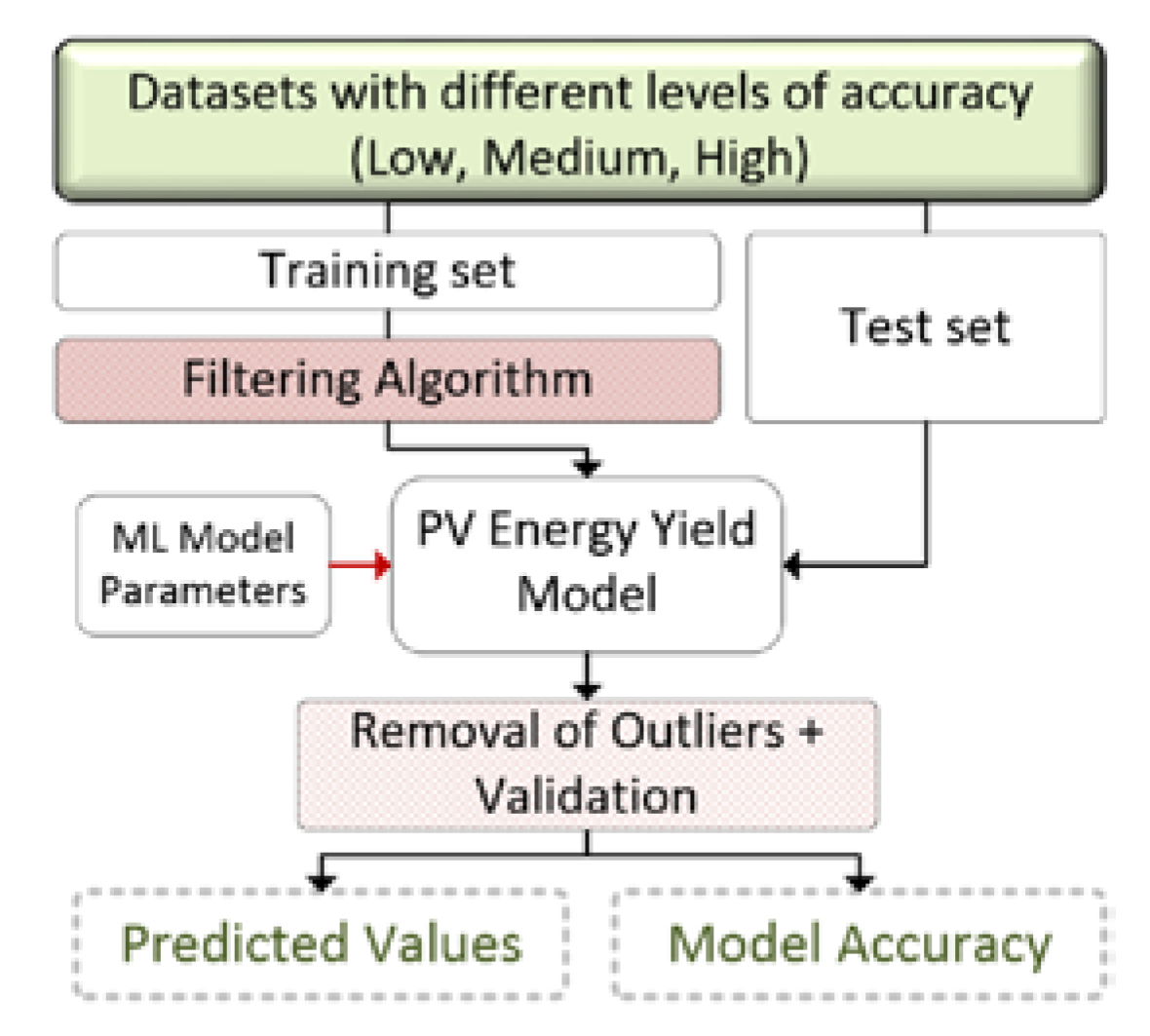 Energies 13 02166 g003