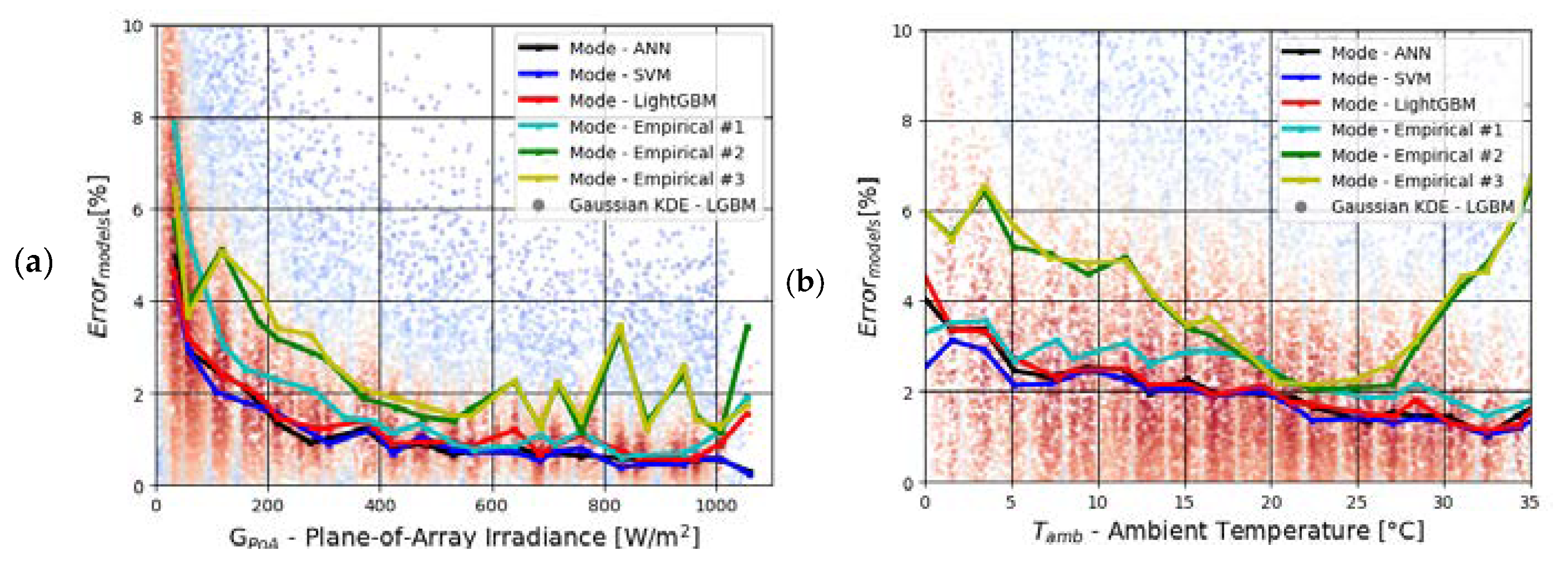 Energies 13 02166 g005