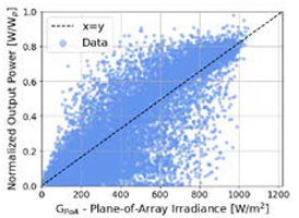 Energies 13 02166 i003 Energies 13 02166 i003