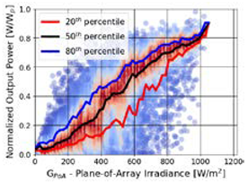 Energies 13 02166 i006 Energies 13 02166 i006