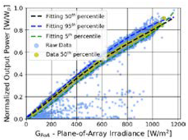 Energies 13 02166 i007 Energies 13 02166 i007