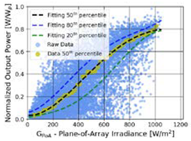 Energies 13 02166 i009 Energies 13 02166 i009