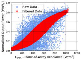 Energies 13 02166 i012 Energies 13 02166 i012