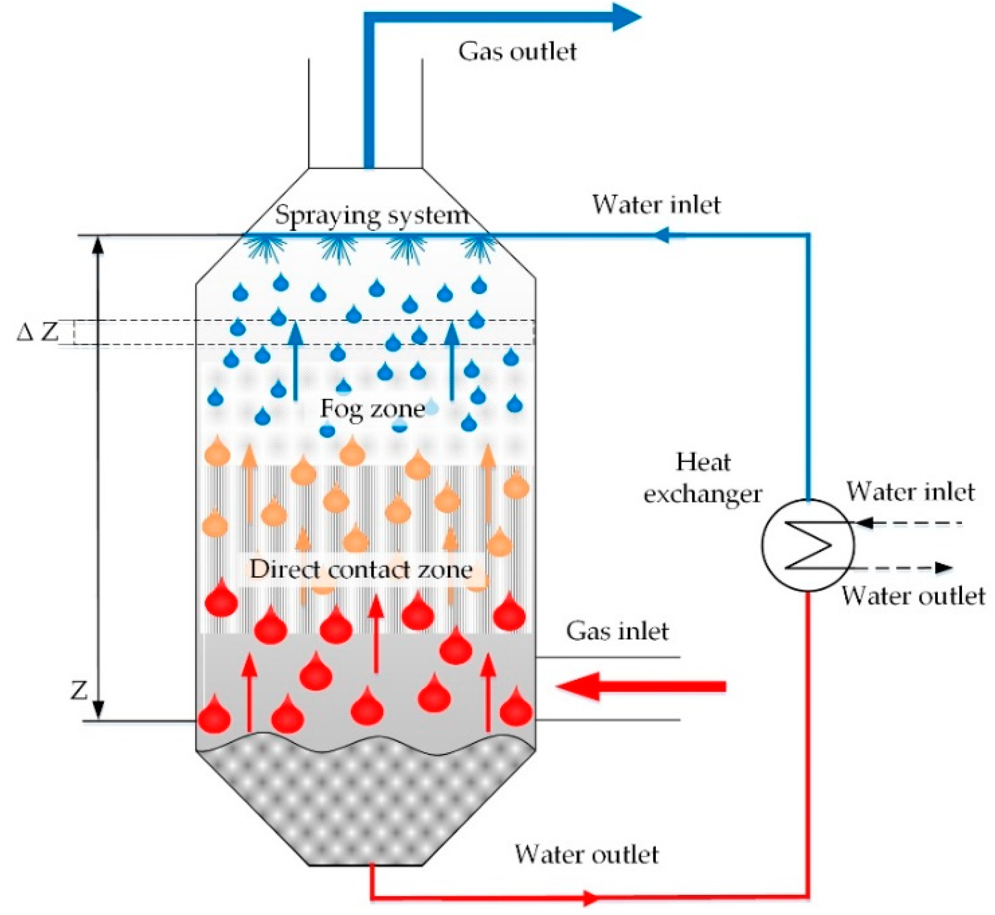 Energies 13 02170 g001