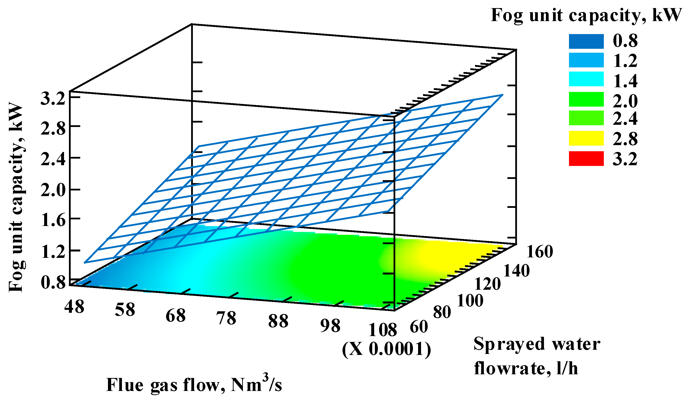 Energies 13 02170 g003