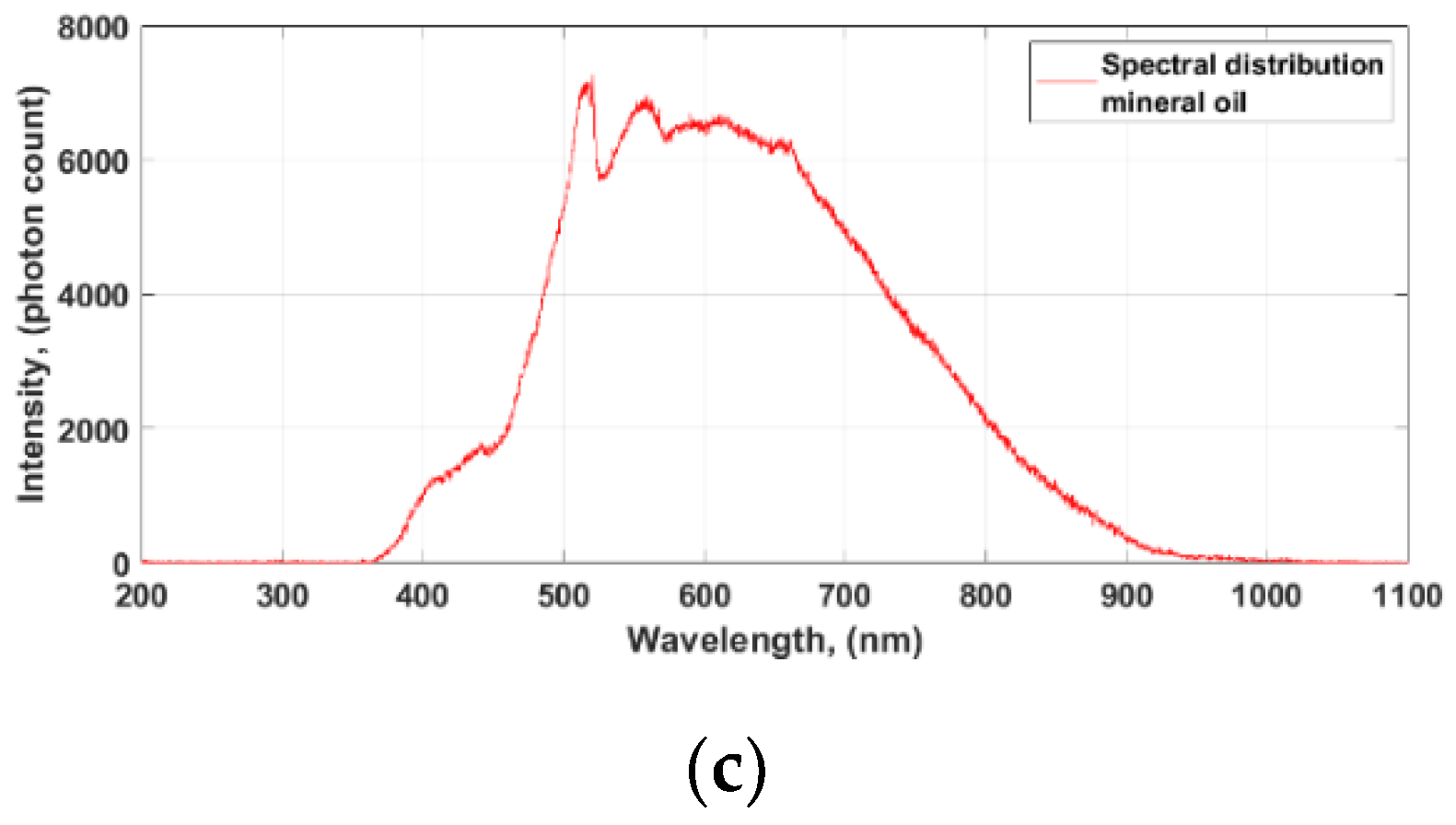 Energies 13 02172 g004b Energies 13 02172 g004b