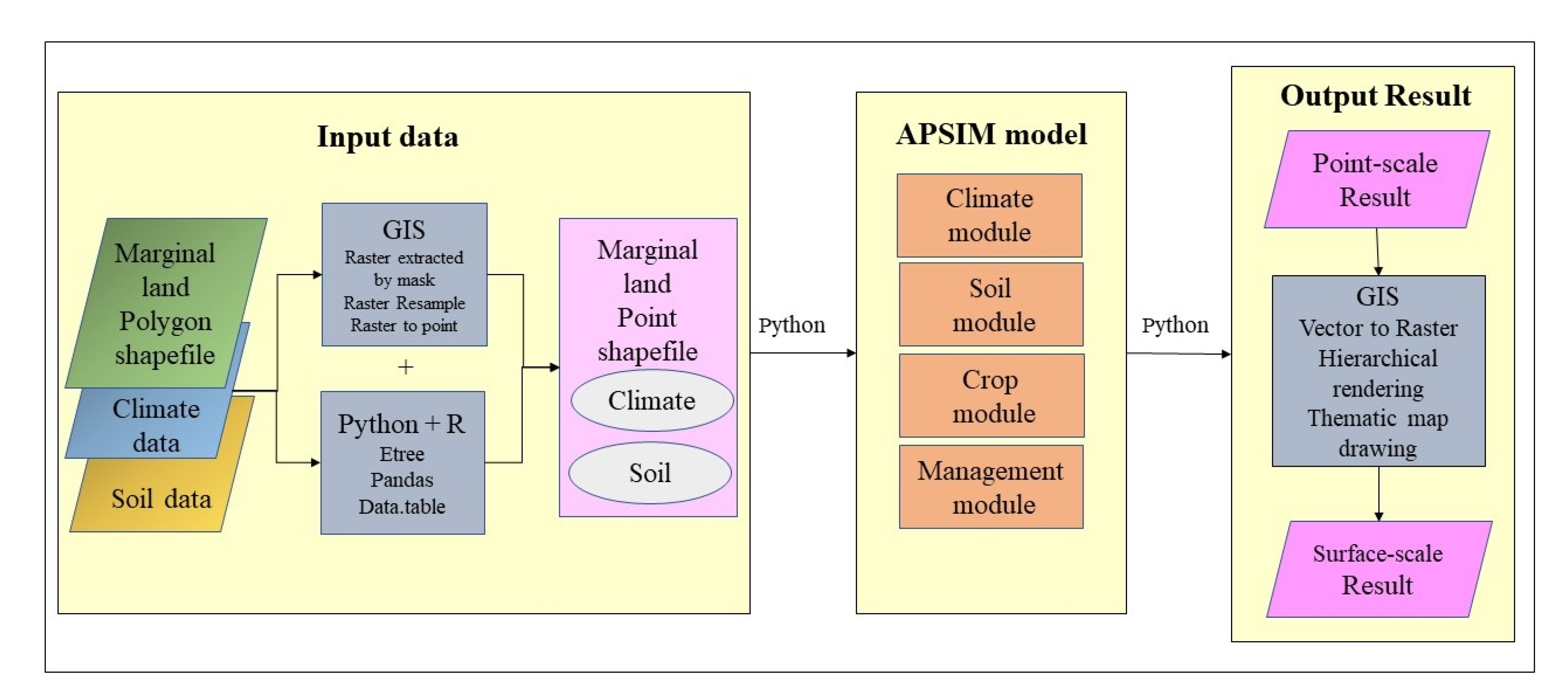 Energies 13 02173 g005