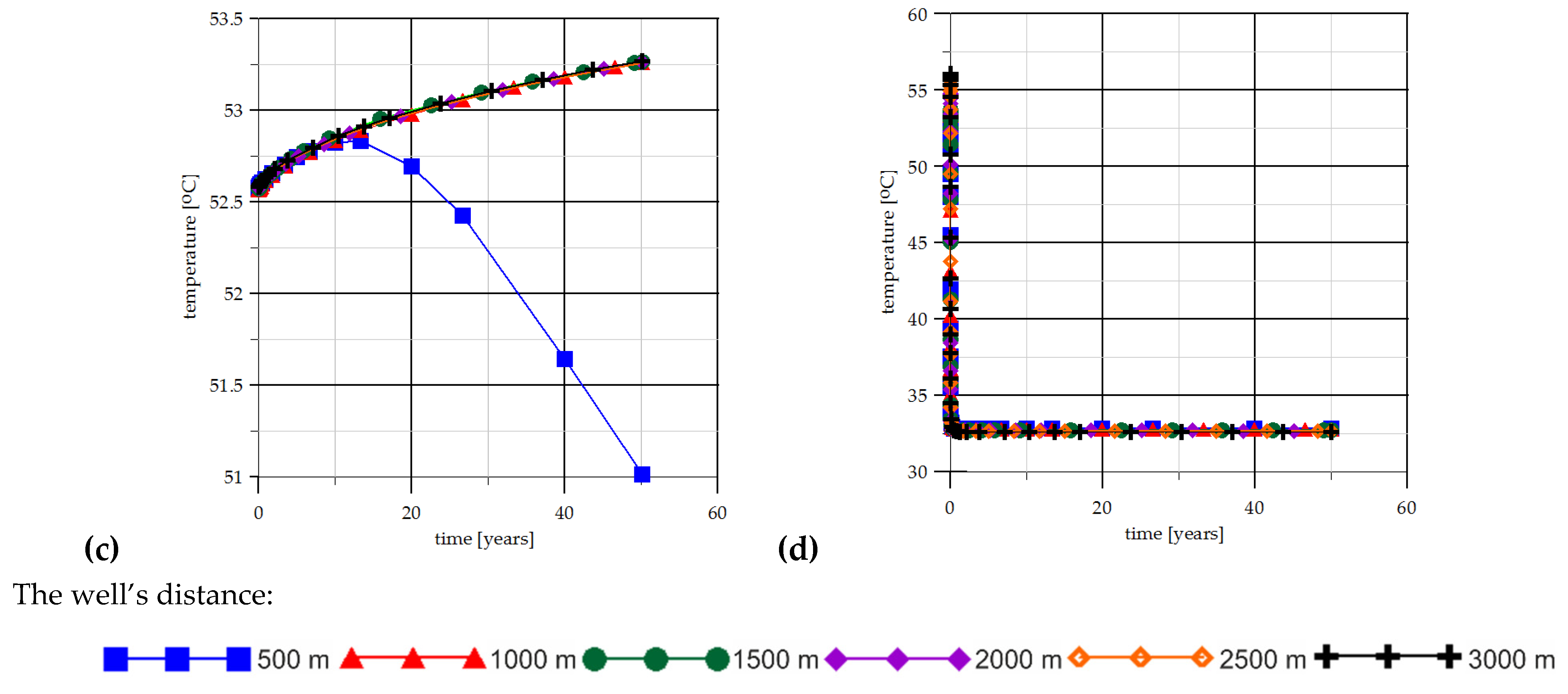 Energies 13 02174 g007b