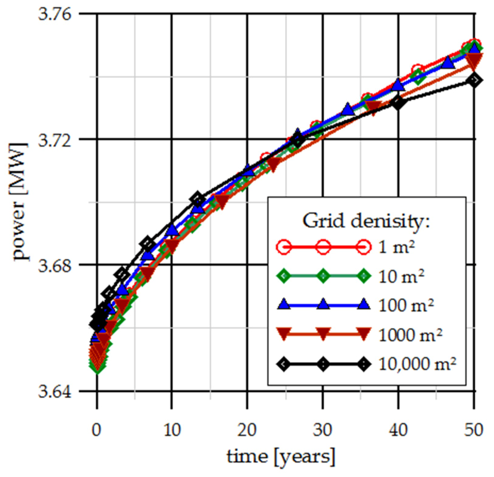 Energies 13 02174 g008
