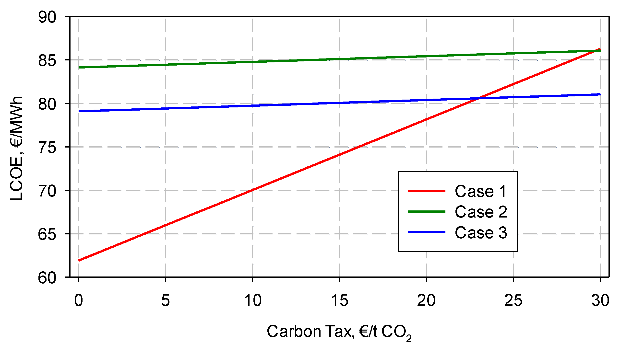 Energies 13 02176 g002
