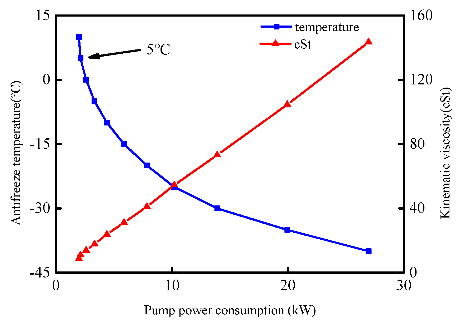 Energies 13 02177 g004