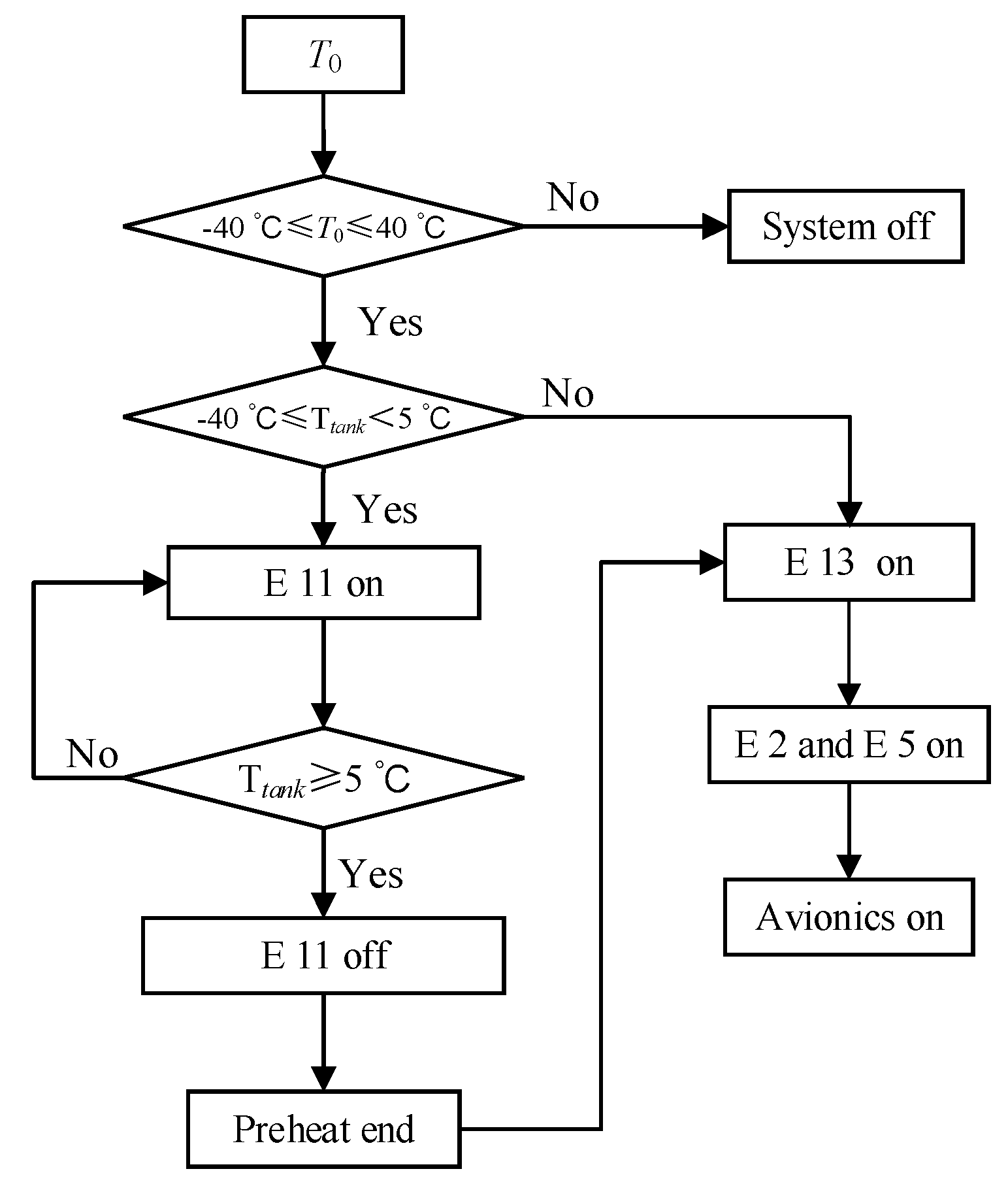 Energies 13 02177 g005