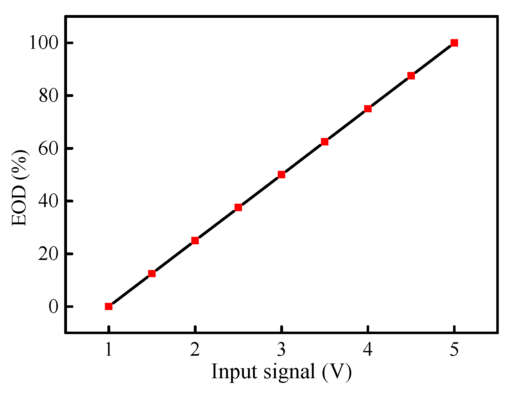 Energies 13 02177 g006