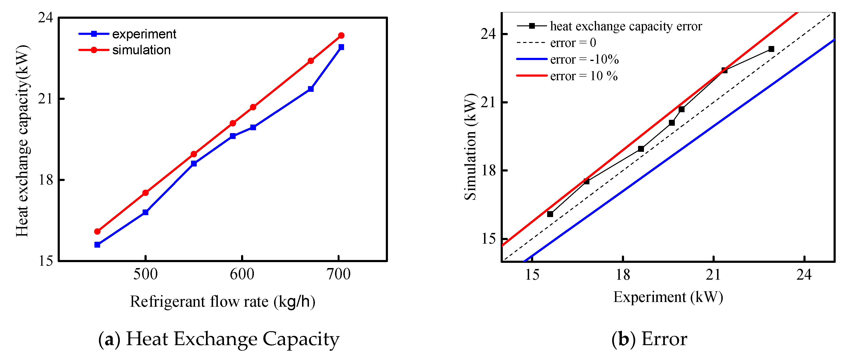 Energies 13 02177 g010