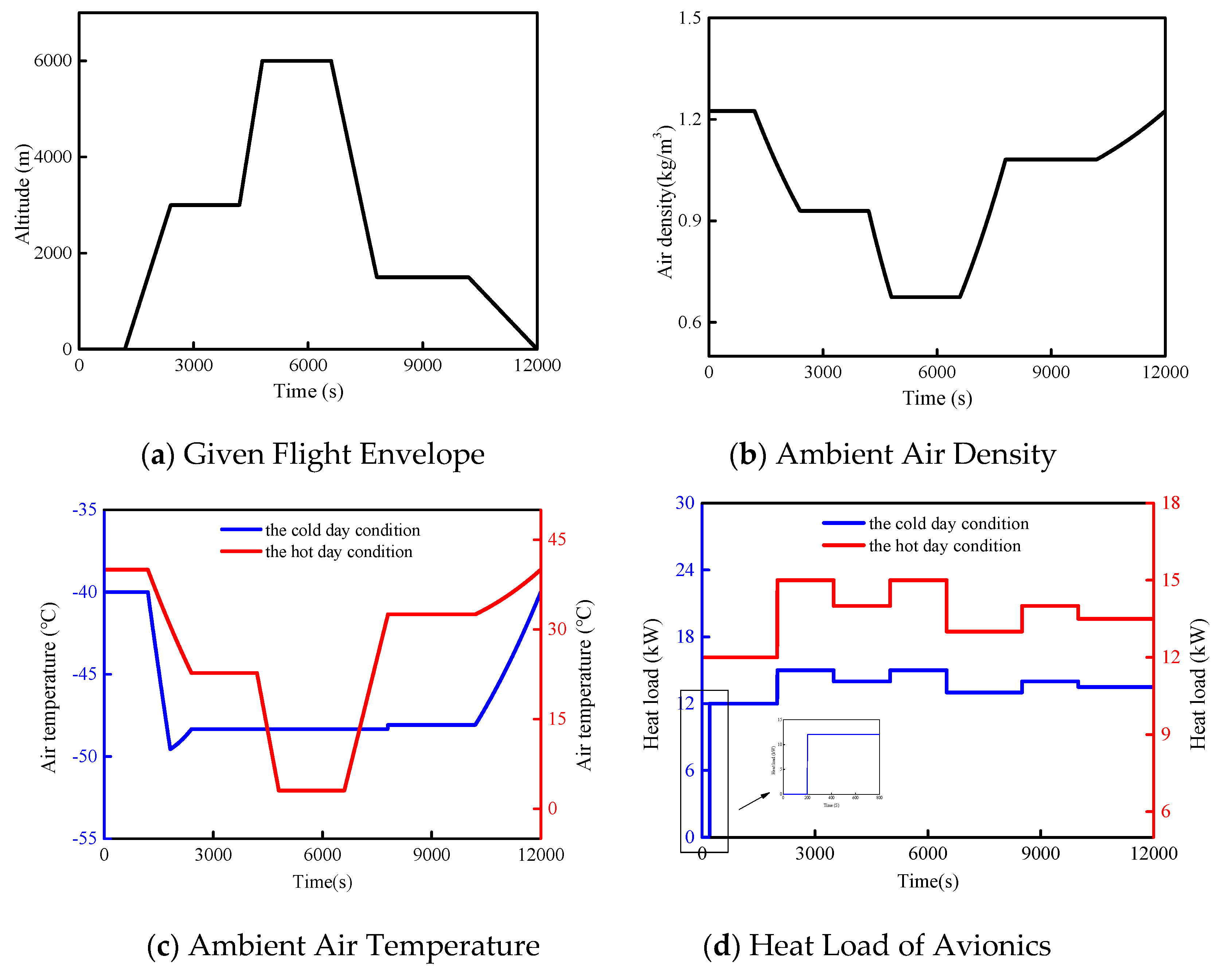 Energies 13 02177 g014