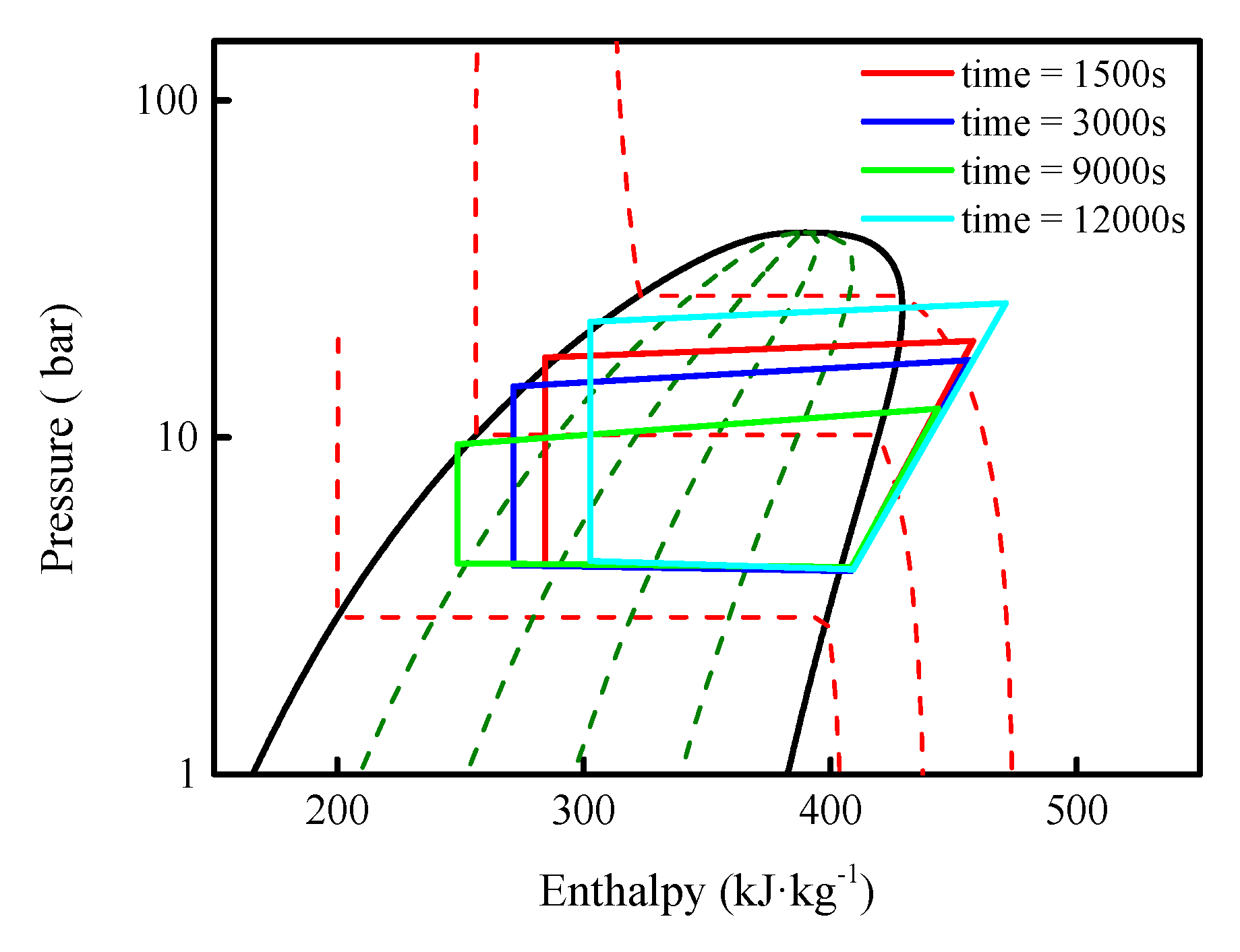 Energies 13 02177 g018