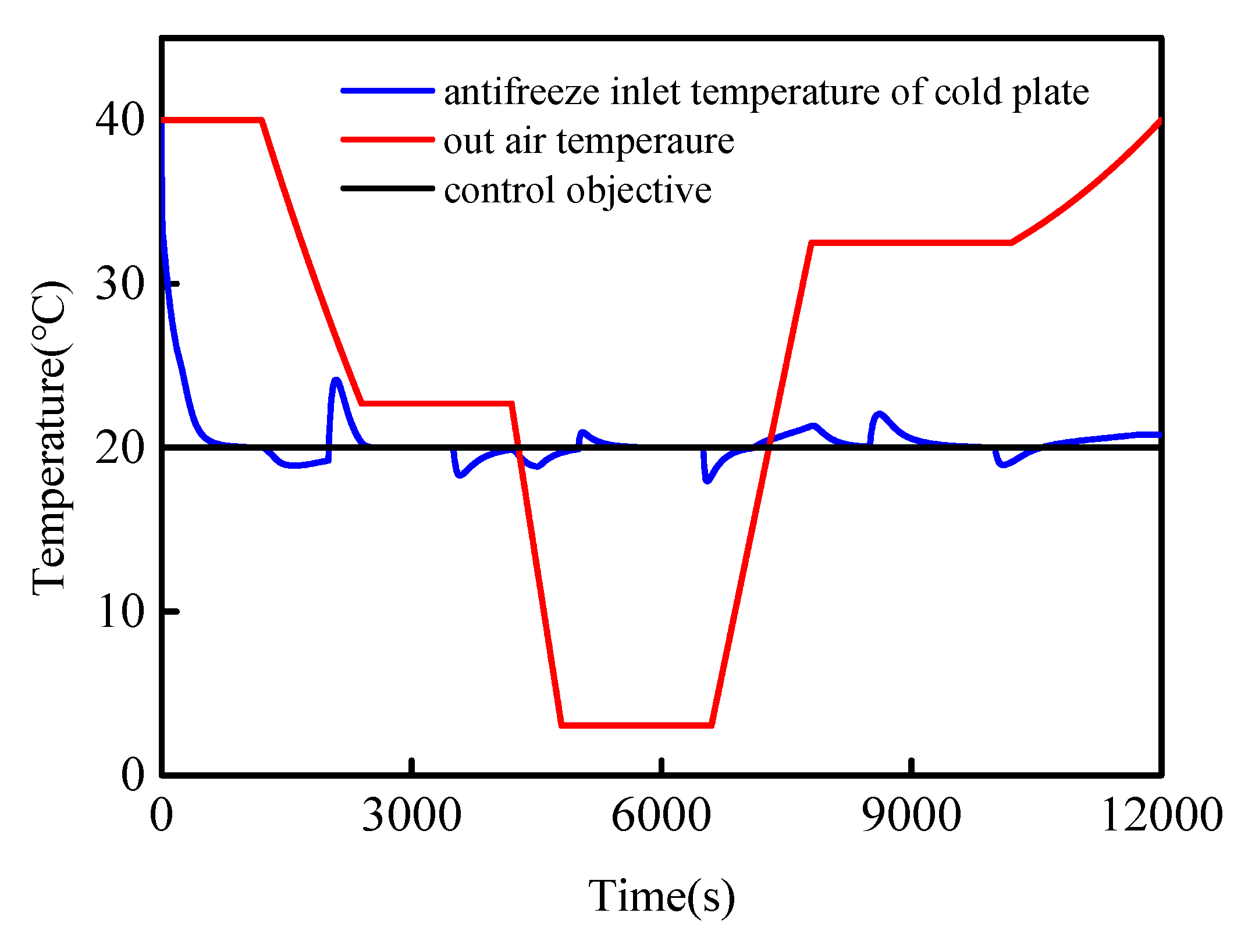 Energies 13 02177 g019