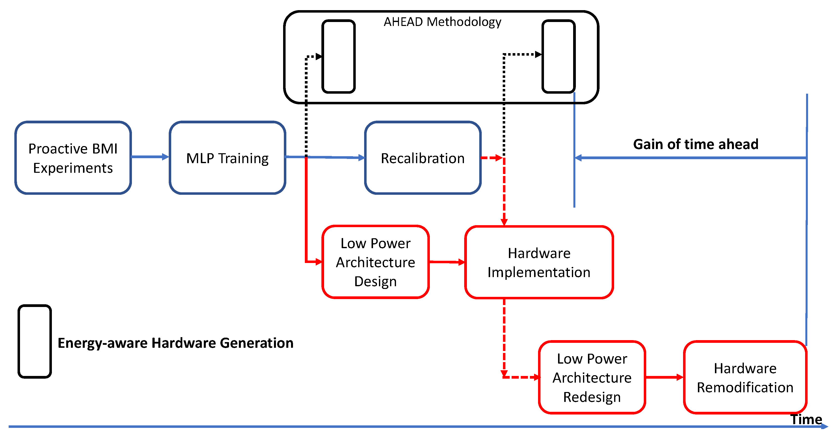 Energies 13 02180 g003