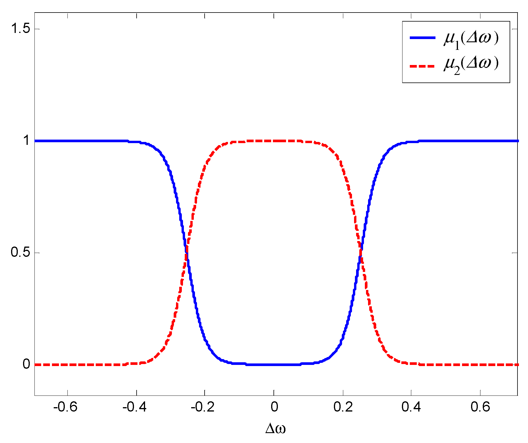 Energies 13 02181 g005 Energies 13 02181 g005