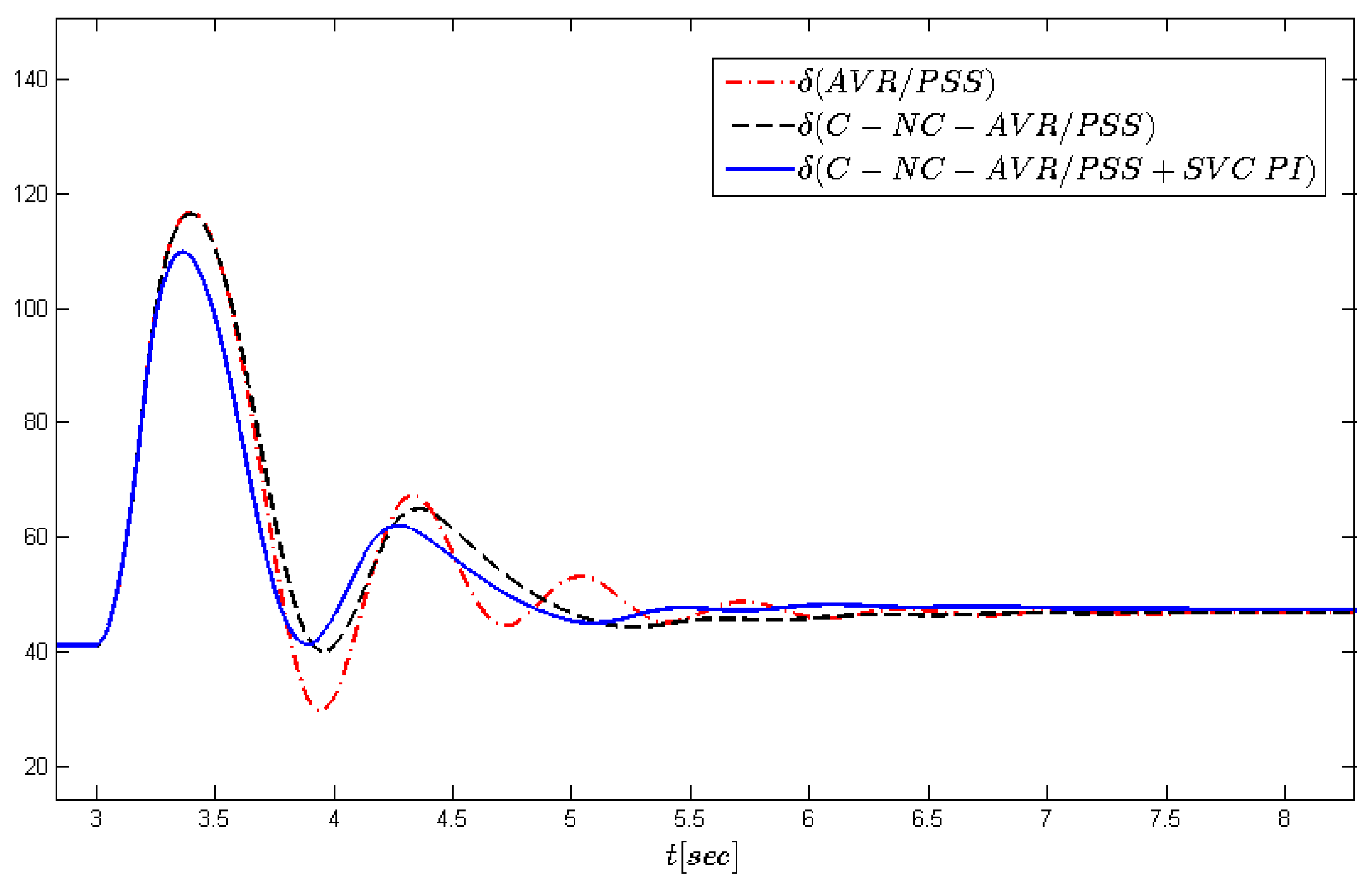 Energies 13 02181 g006 Energies 13 02181 g006
