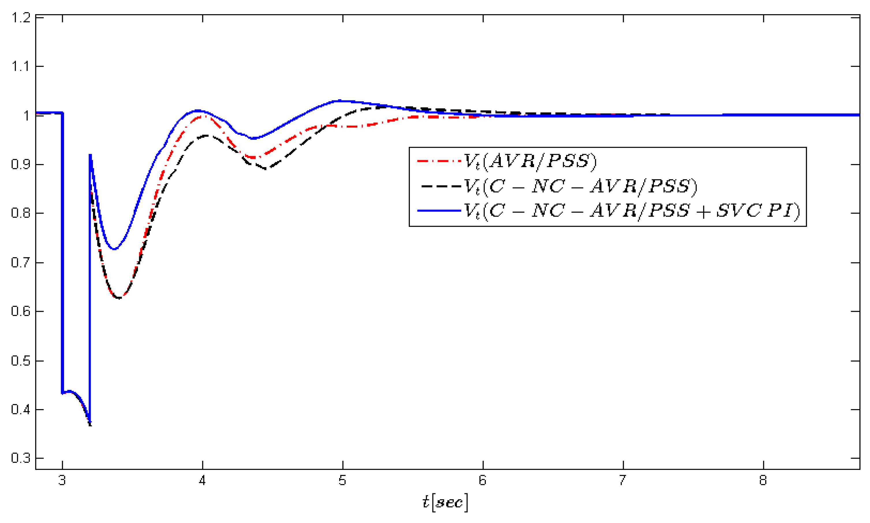 Energies 13 02181 g007 Energies 13 02181 g007
