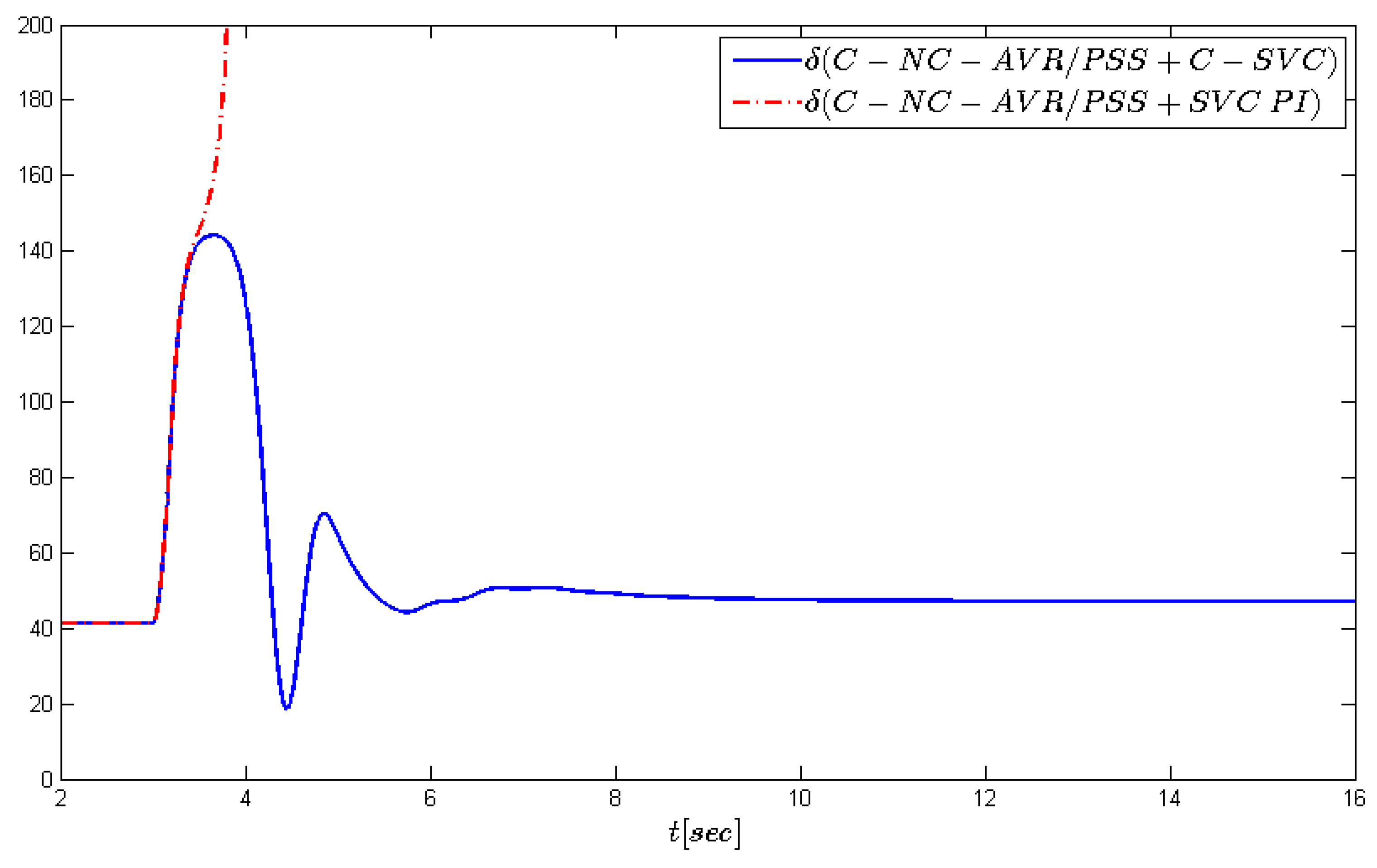 Energies 13 02181 g008 Energies 13 02181 g008
