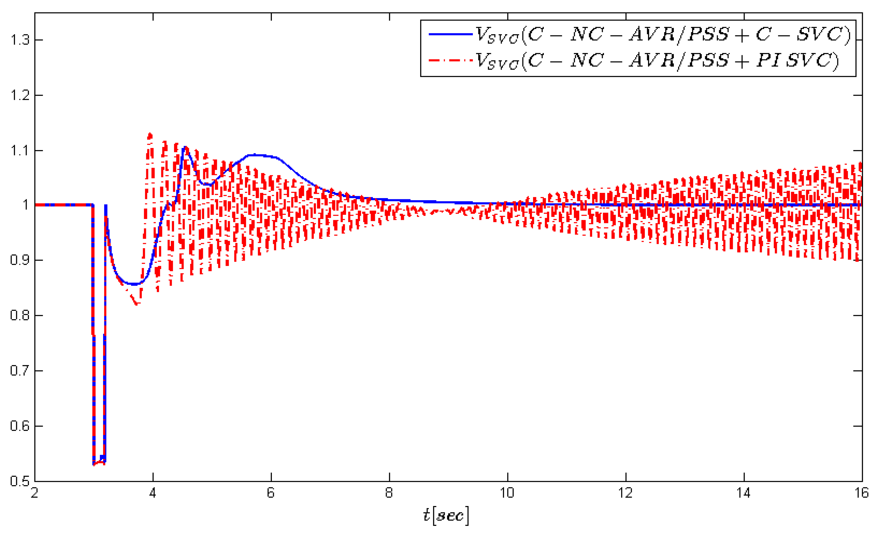 Energies 13 02181 g010 Energies 13 02181 g010