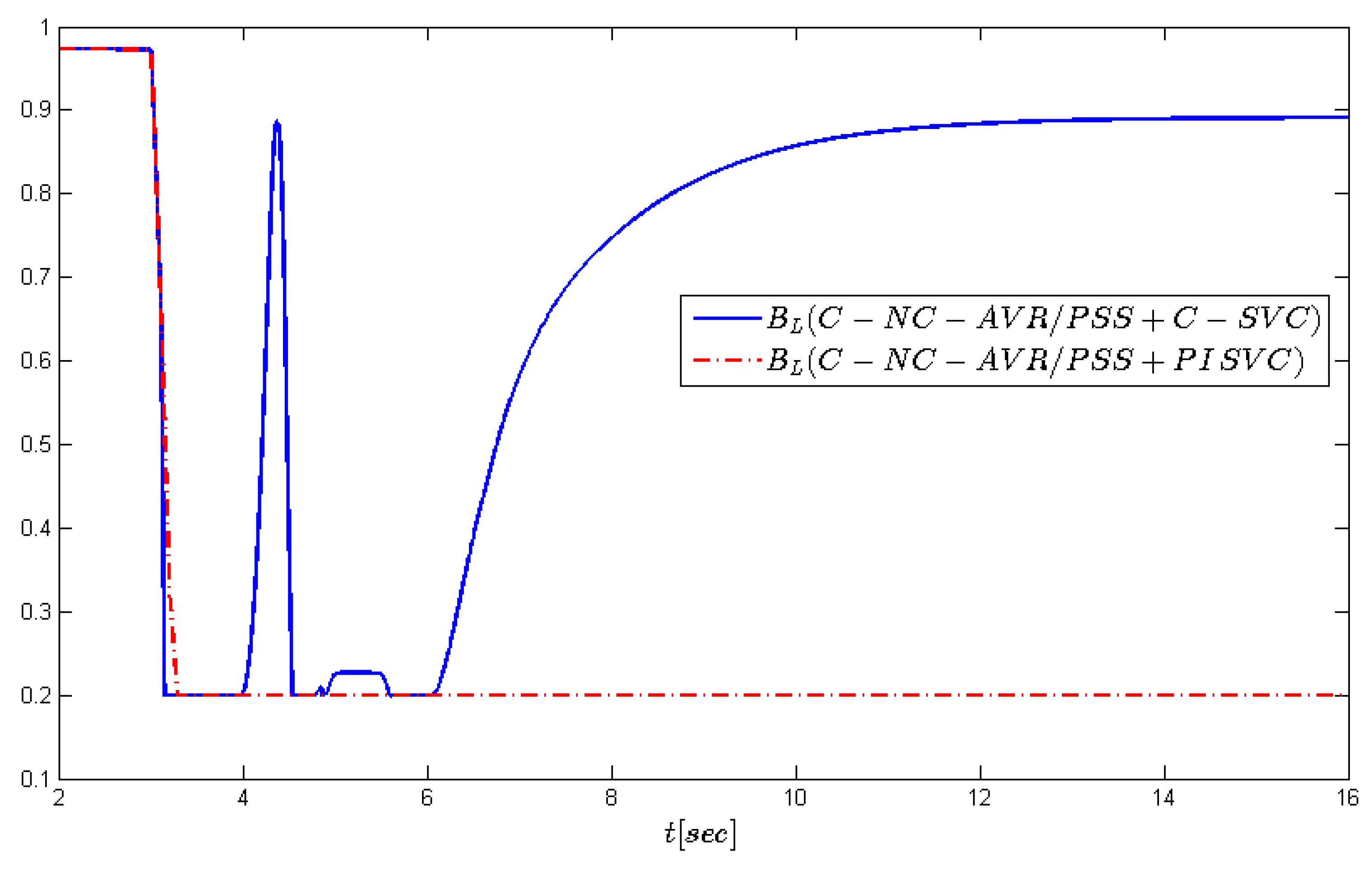 Energies 13 02181 g011 Energies 13 02181 g011