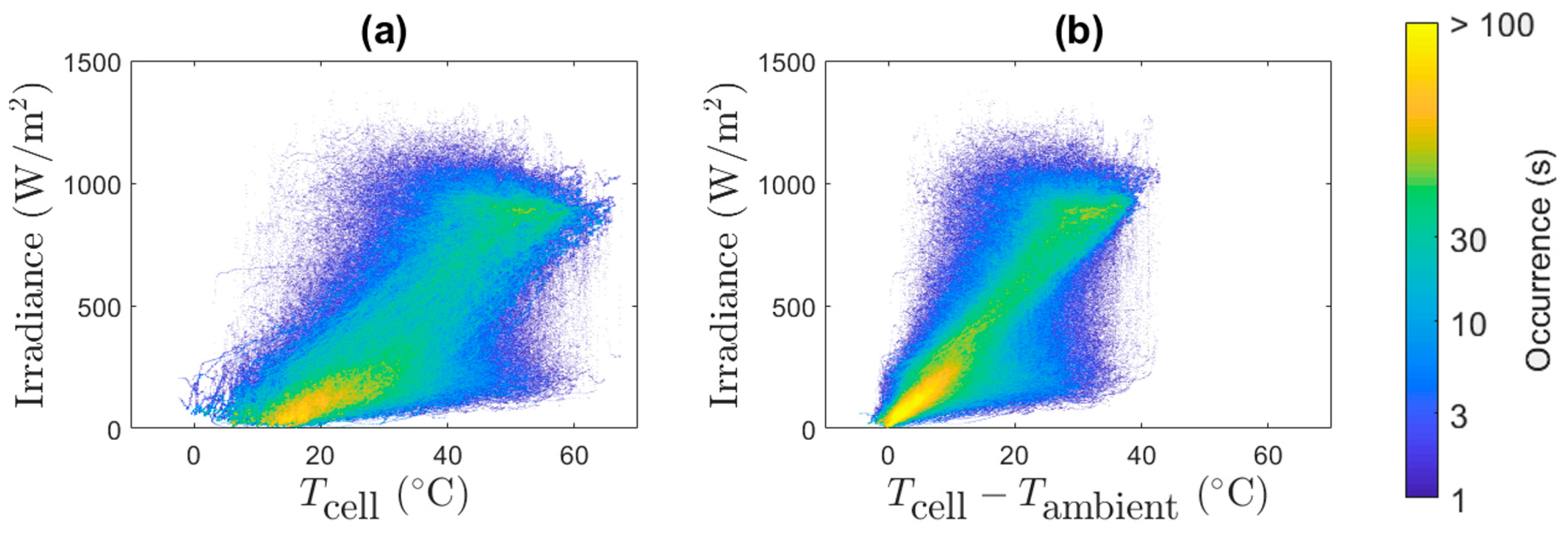 Energies 13 02185 g005