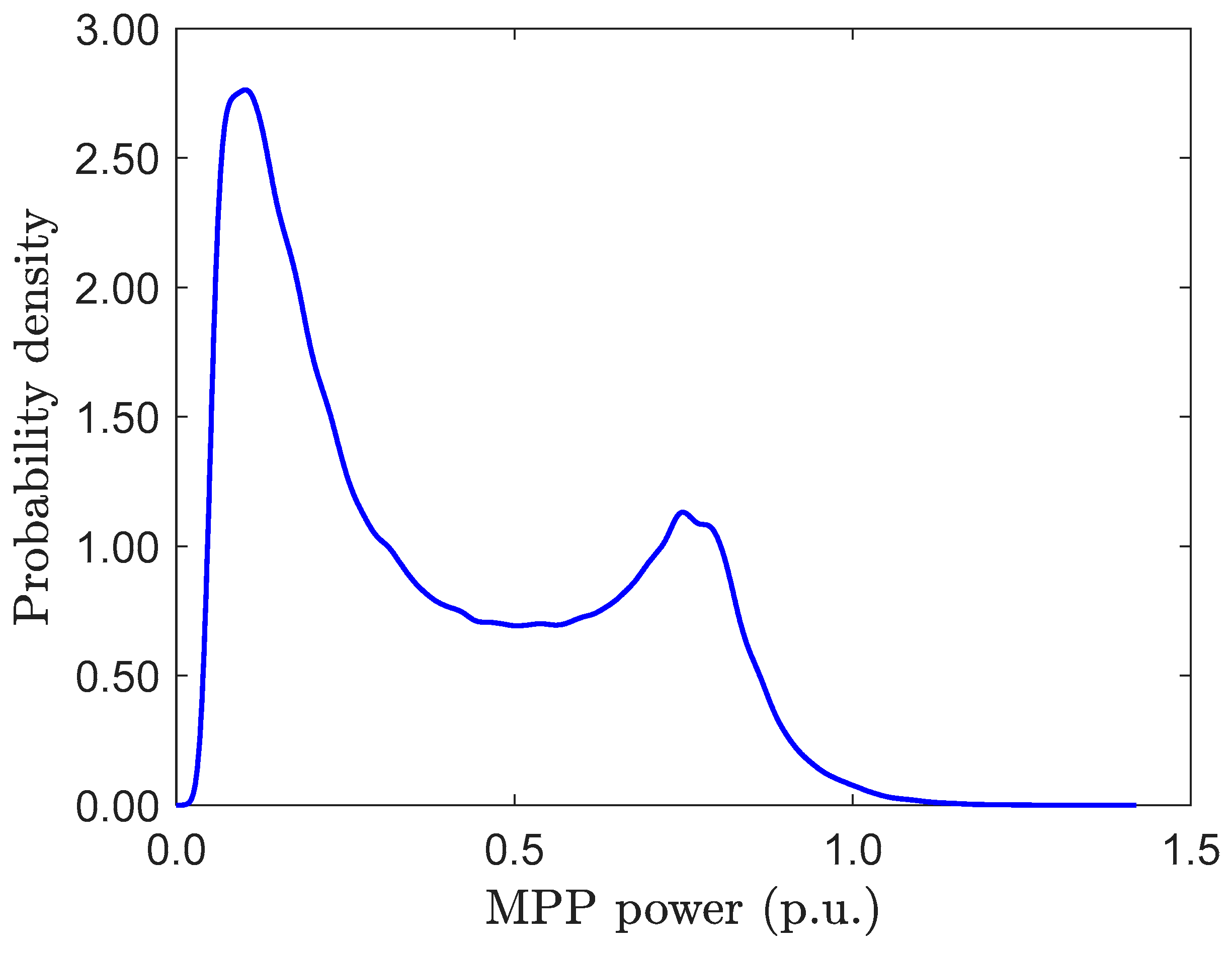 Energies 13 02185 g006