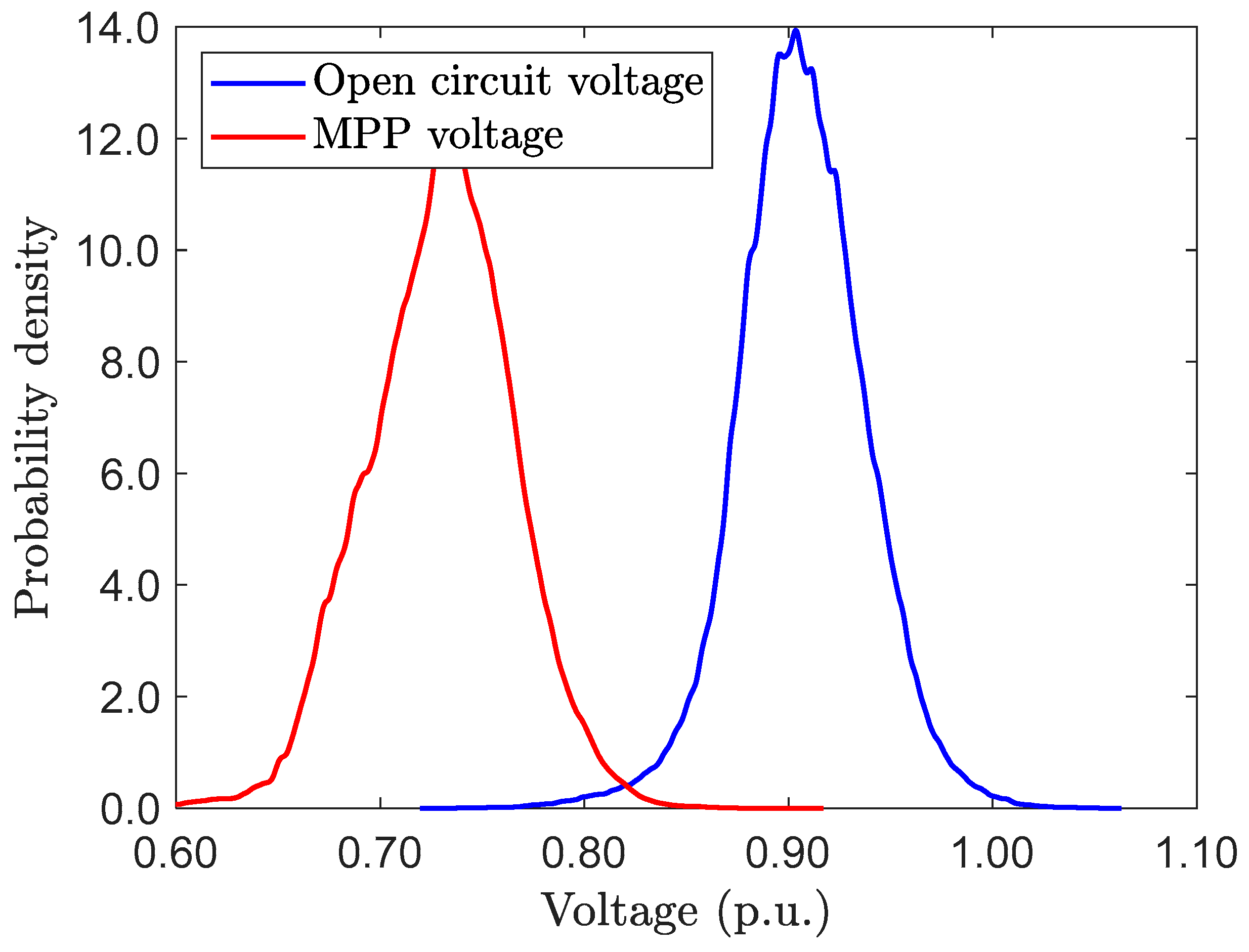 Energies 13 02185 g011