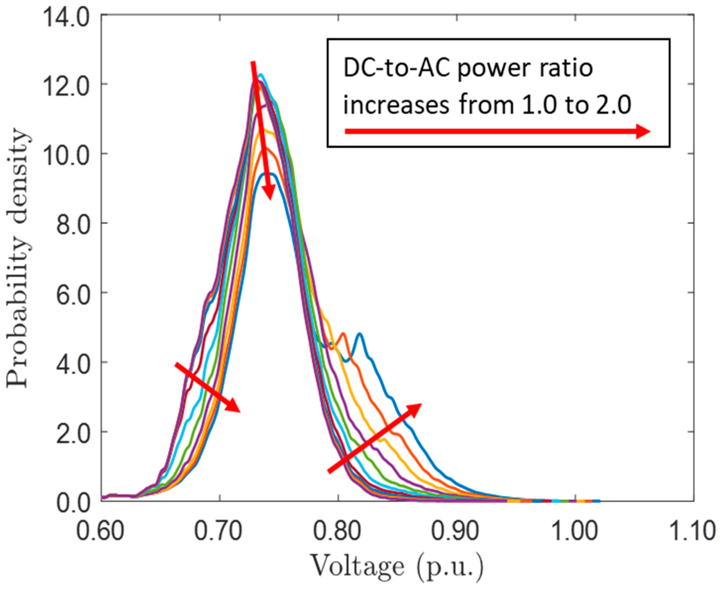 Energies 13 02185 g012
