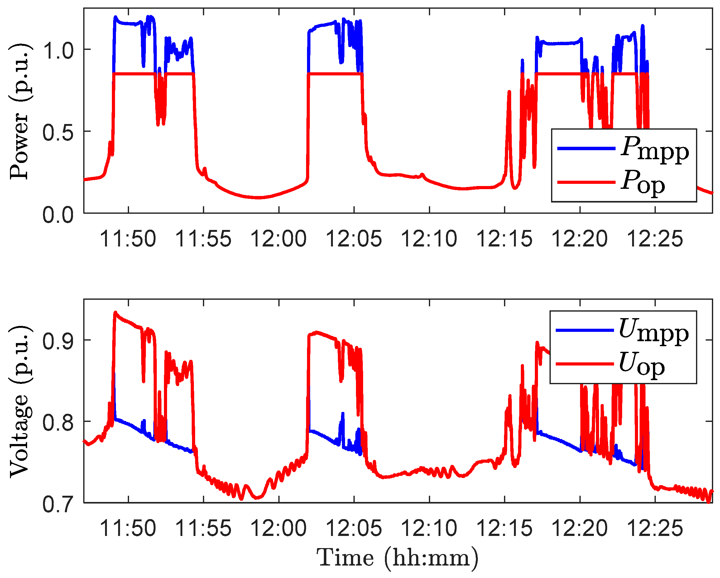 Energies 13 02185 g014