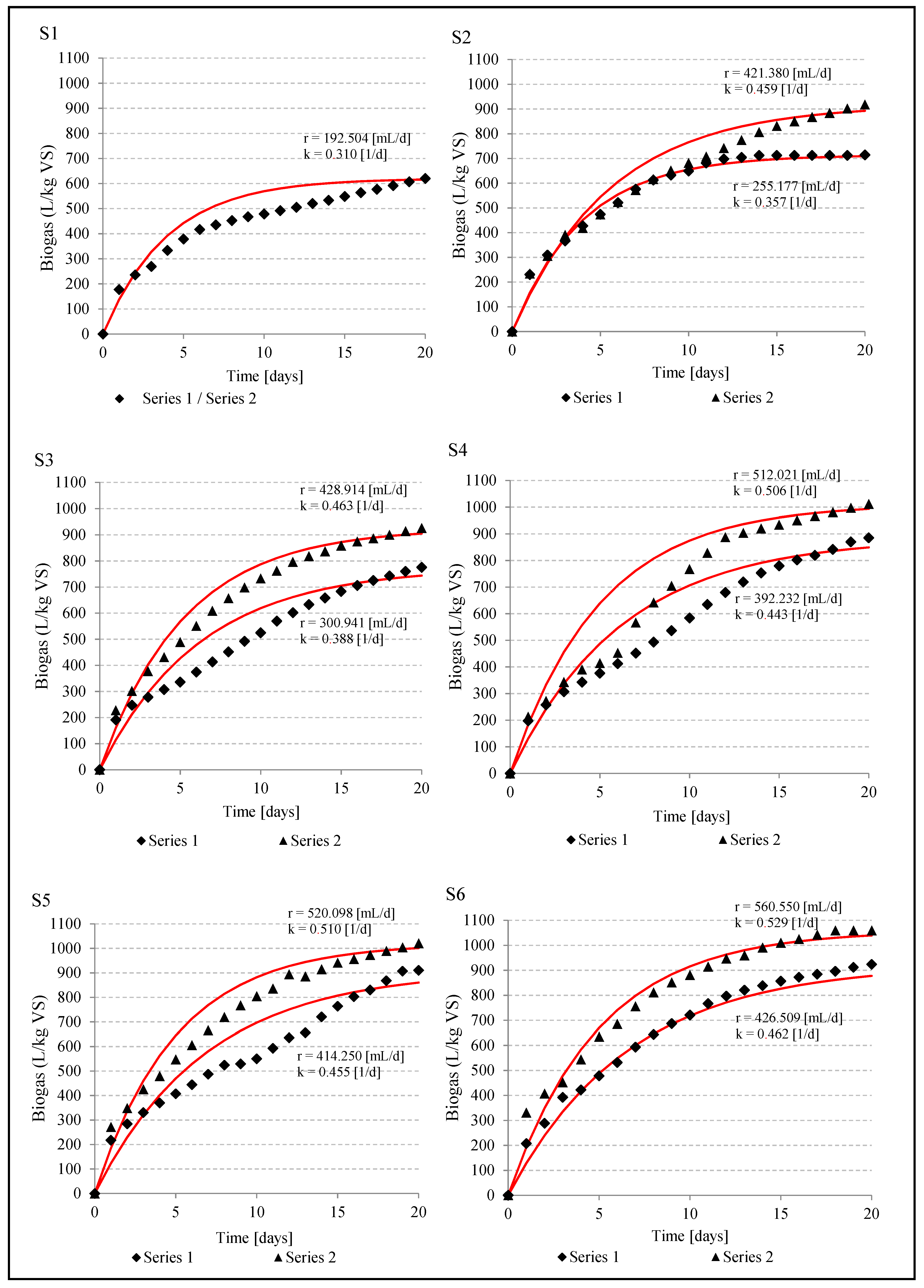 Energies 13 02186 g001 Energies 13 02186 g001