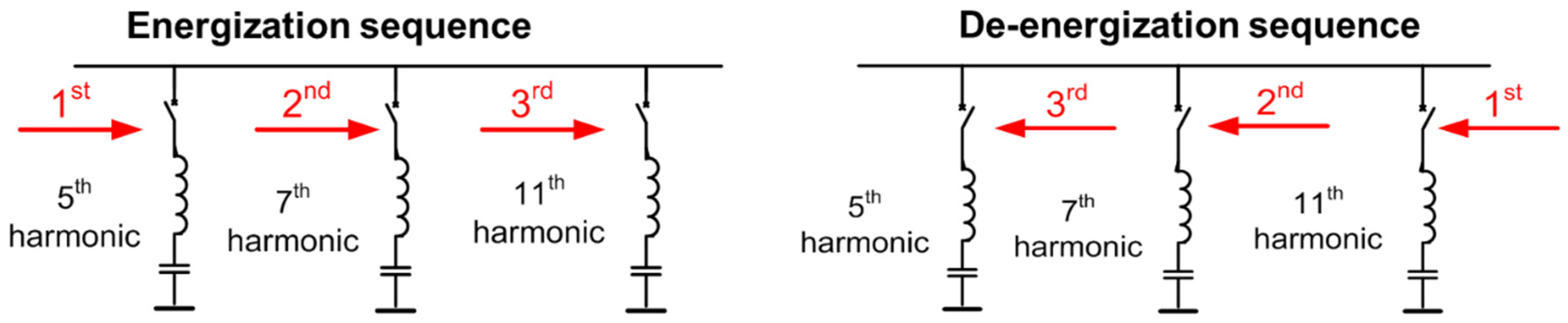 Energies 13 02187 g004