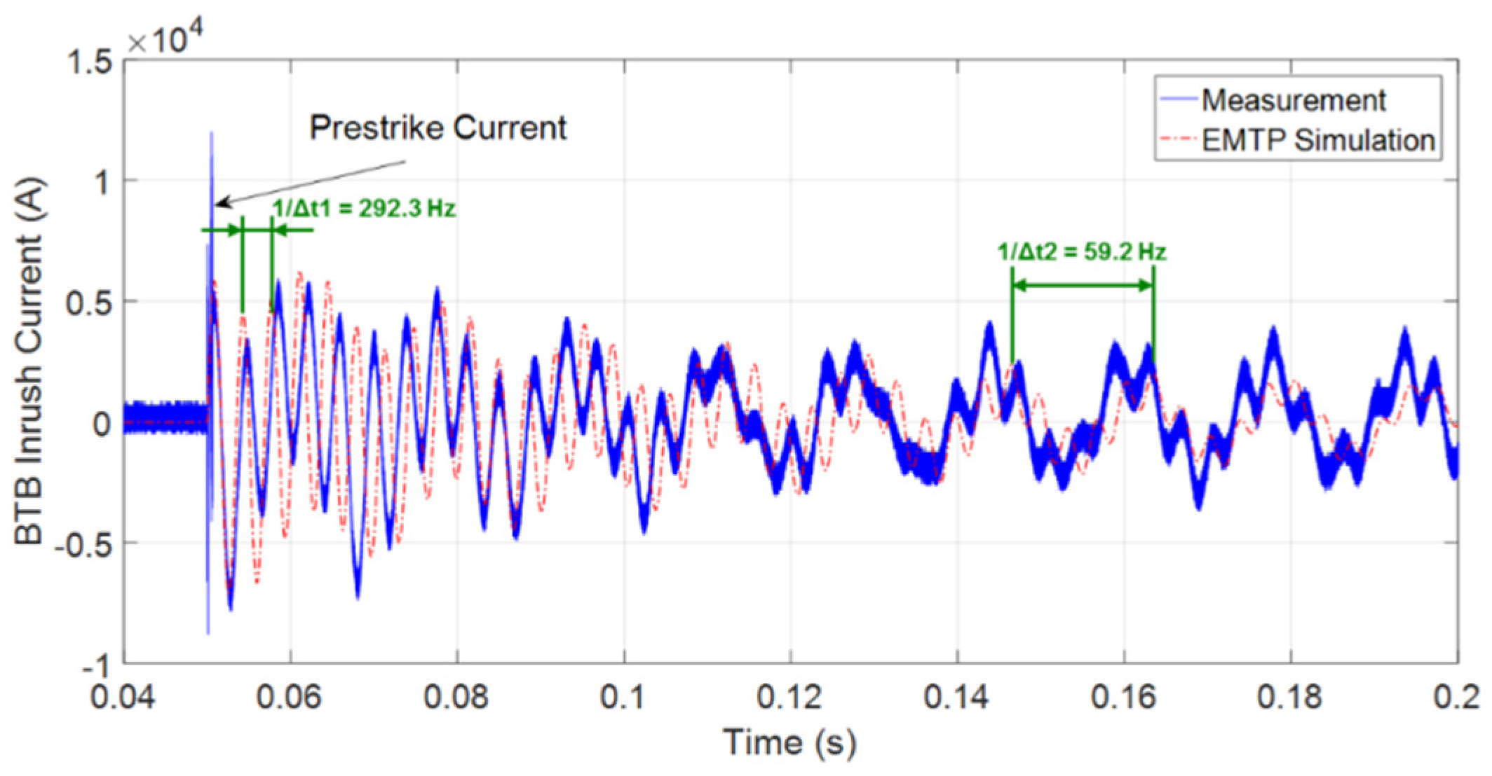 Energies 13 02187 g012