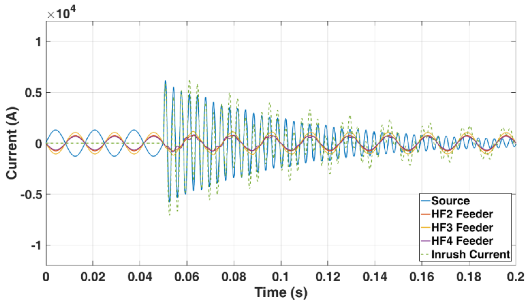 Energies 13 02187 g013