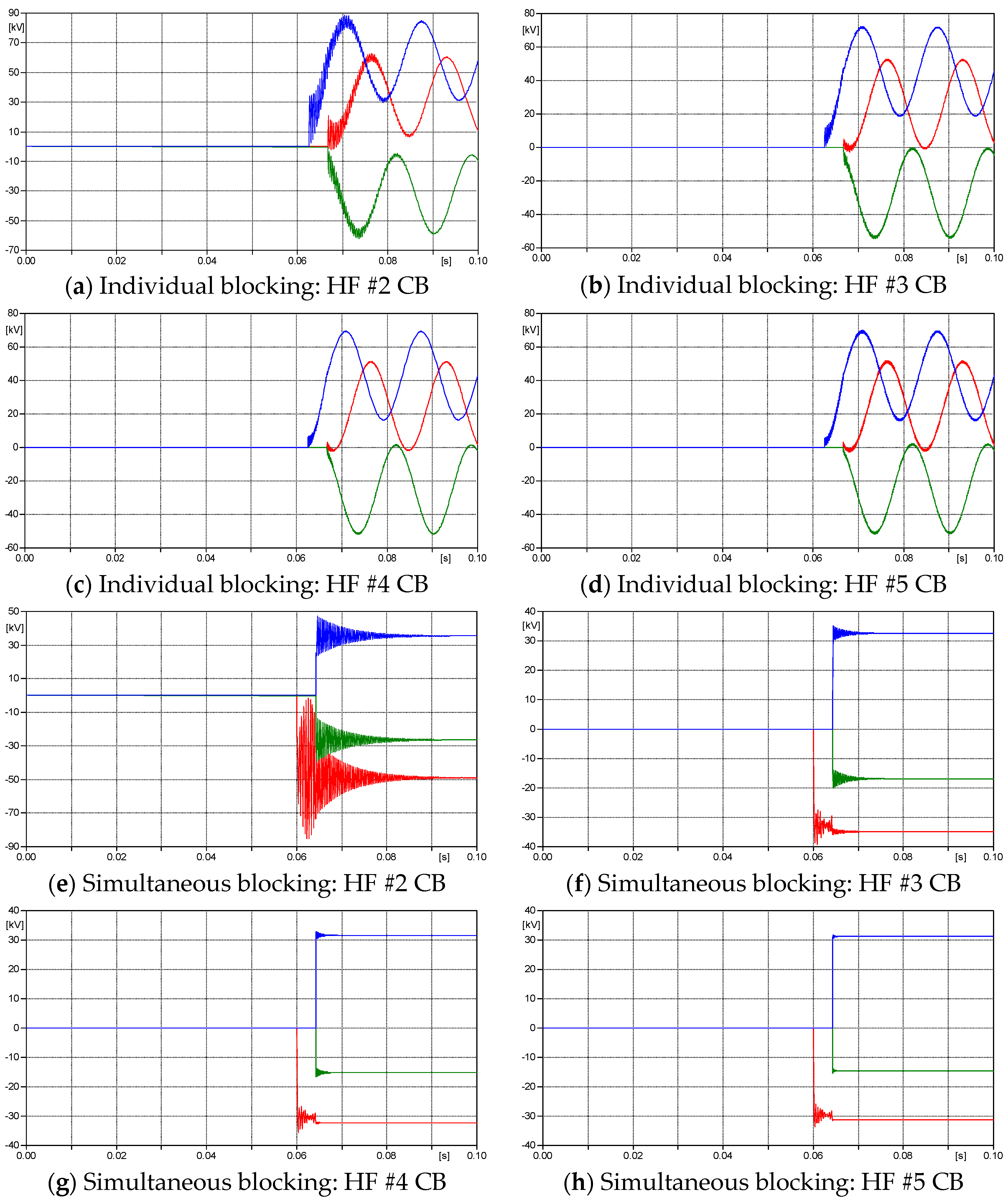 Energies 13 02187 g014